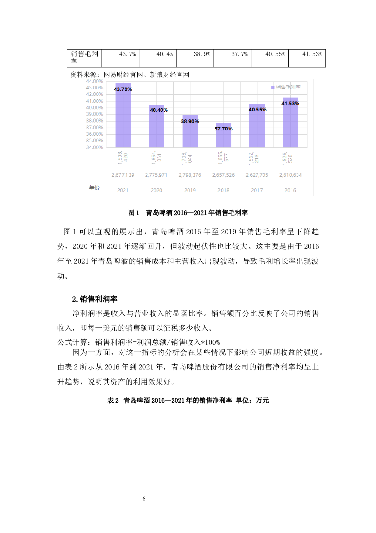 青岛啤酒股份有限公司提升盈利能力的对策研究-11123字.docx 第10页