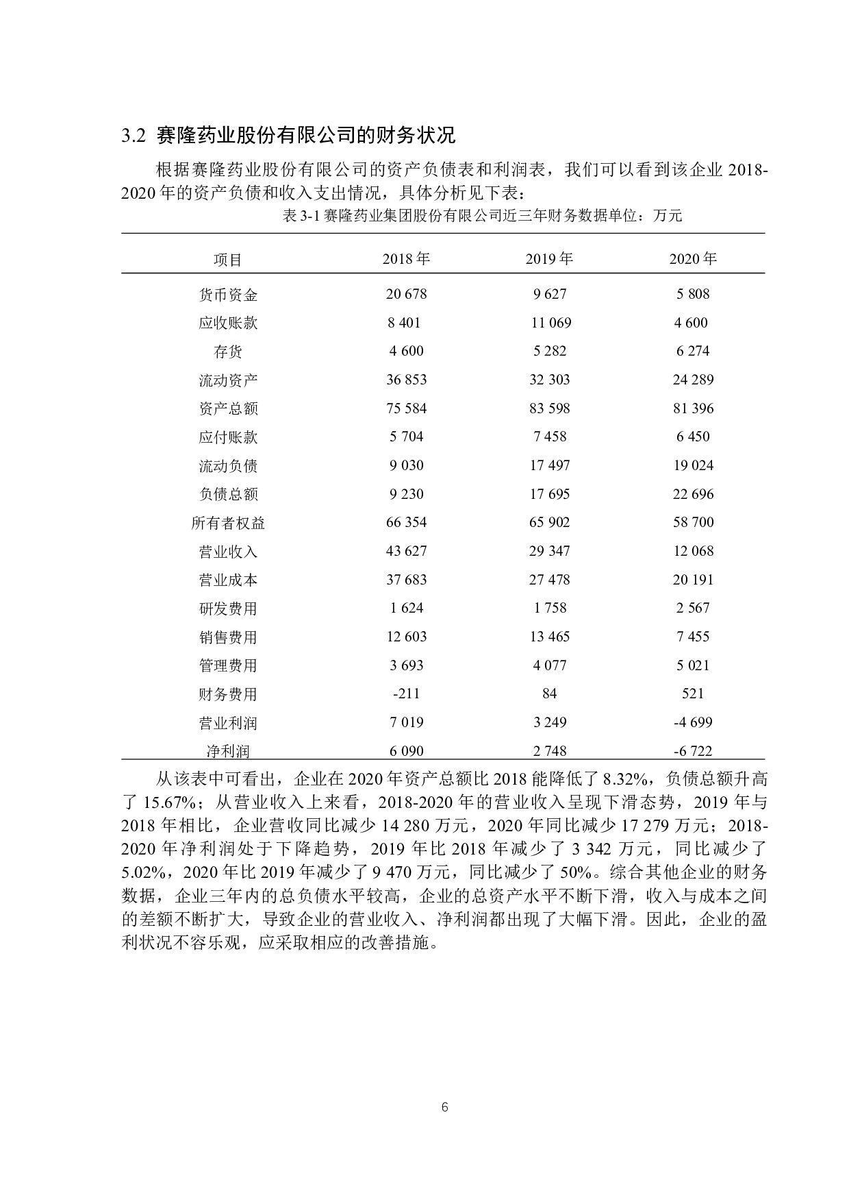 赛隆药业股份有限公司盈利能力分析-13054字.docx 第9页