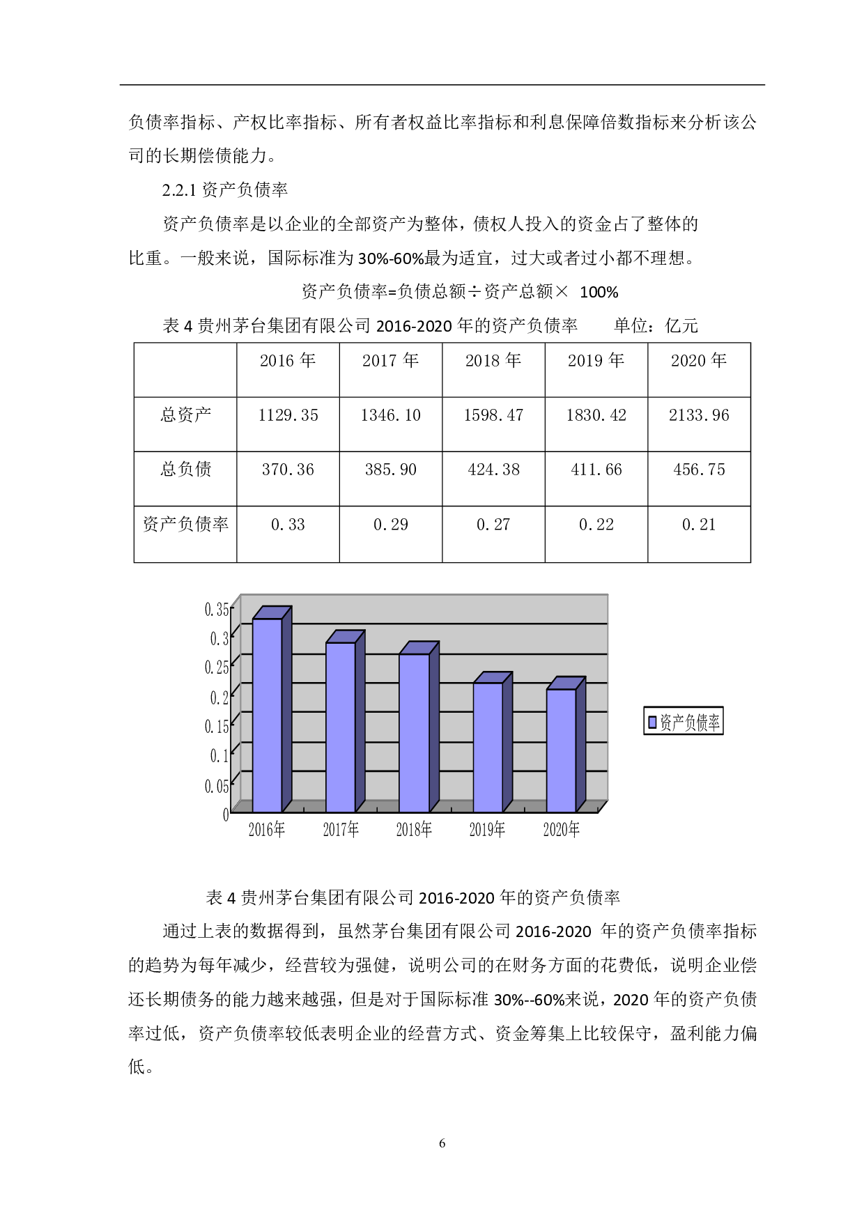 贵州茅台集团有限公司偿债能力分析-6247字.pdf 第8页