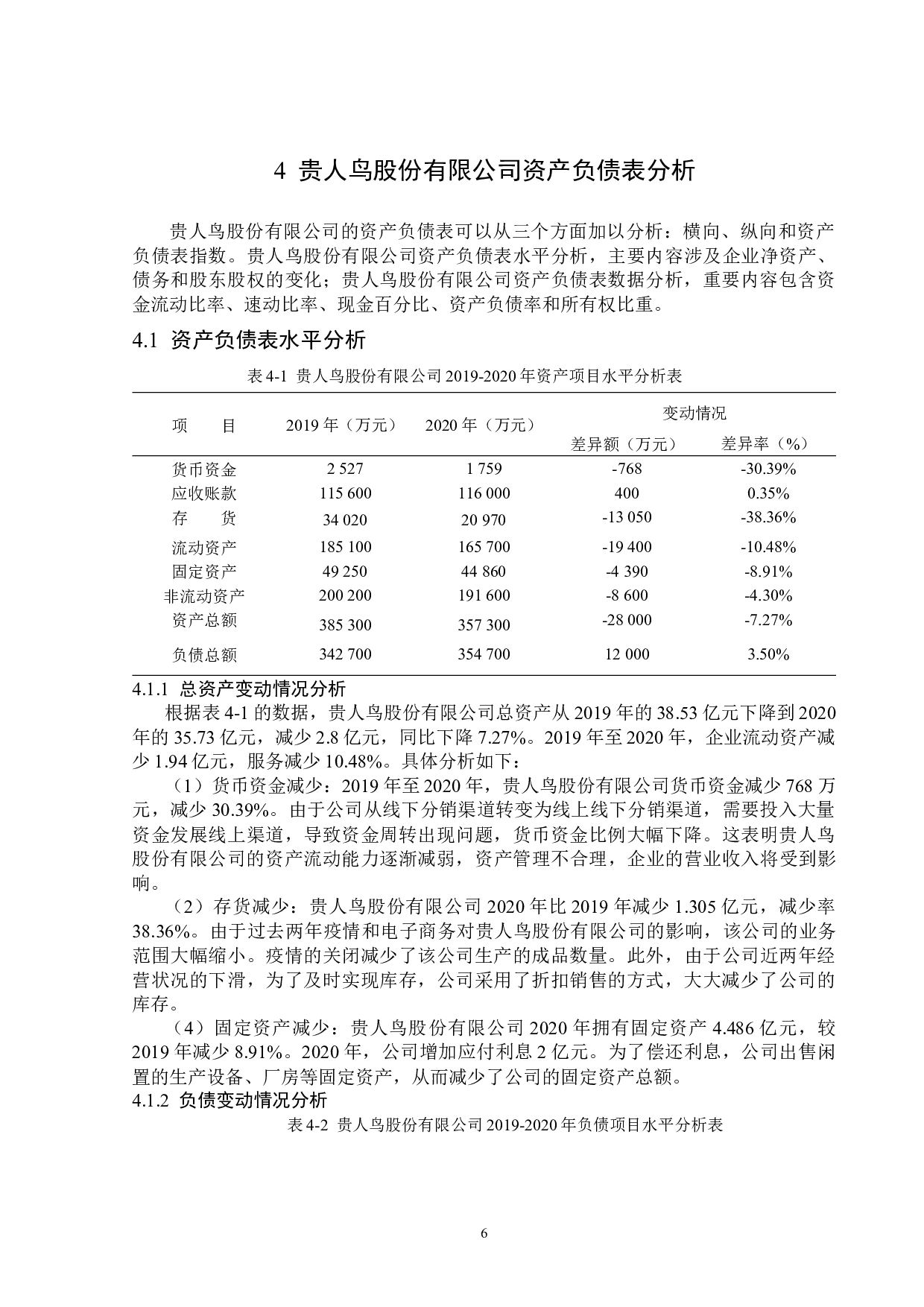 贵人鸟股份有限公司资产负债表分析-14678字.docx 第10页