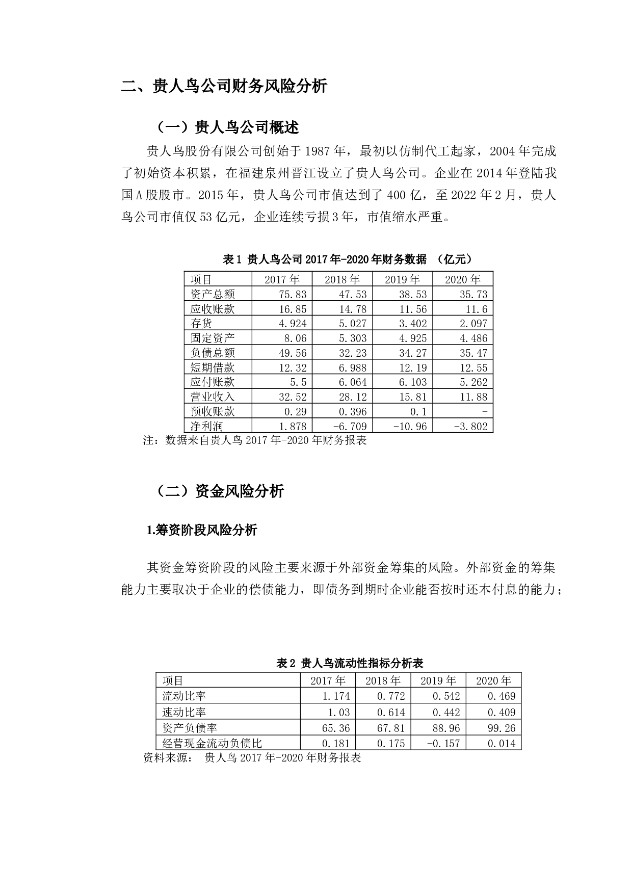 贵人鸟股份有限公司财务风险及对策分析-9931字.docx 第7页