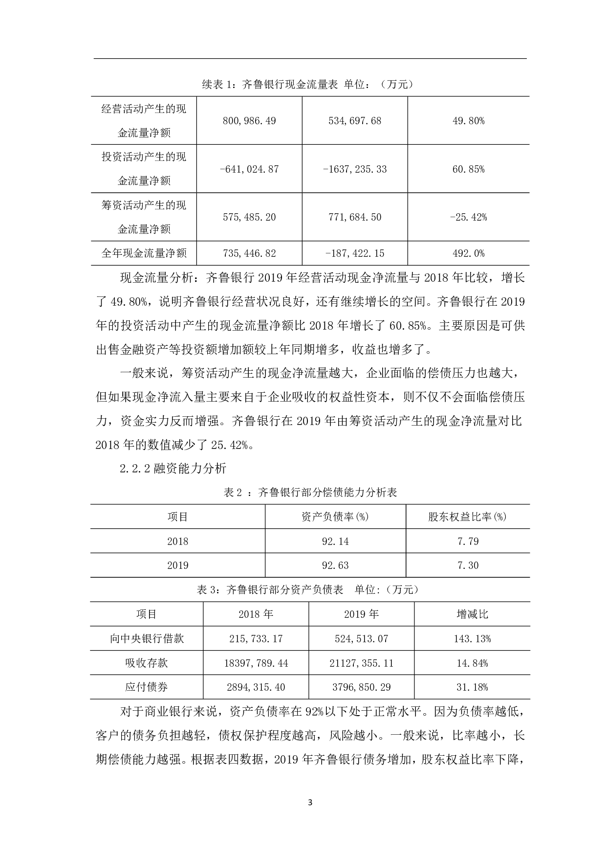 论金融企业资金短缺的原因及措施&mdash;&mdash;以齐鲁银行股份有限公司为例-6227字.pdf 第5页