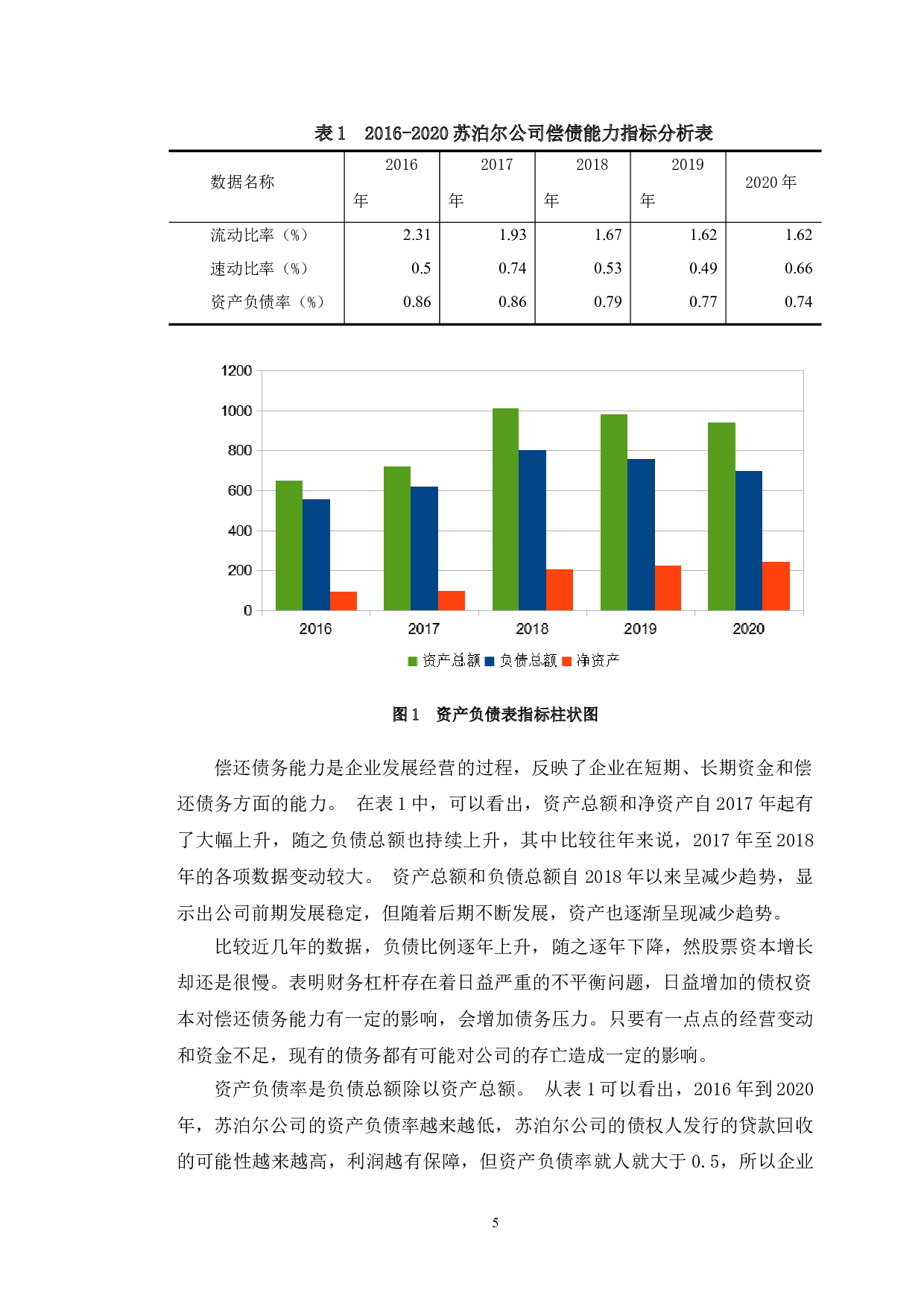 苏泊尔公司财务风险分析及防范对策研究-10903字.doc 第8页