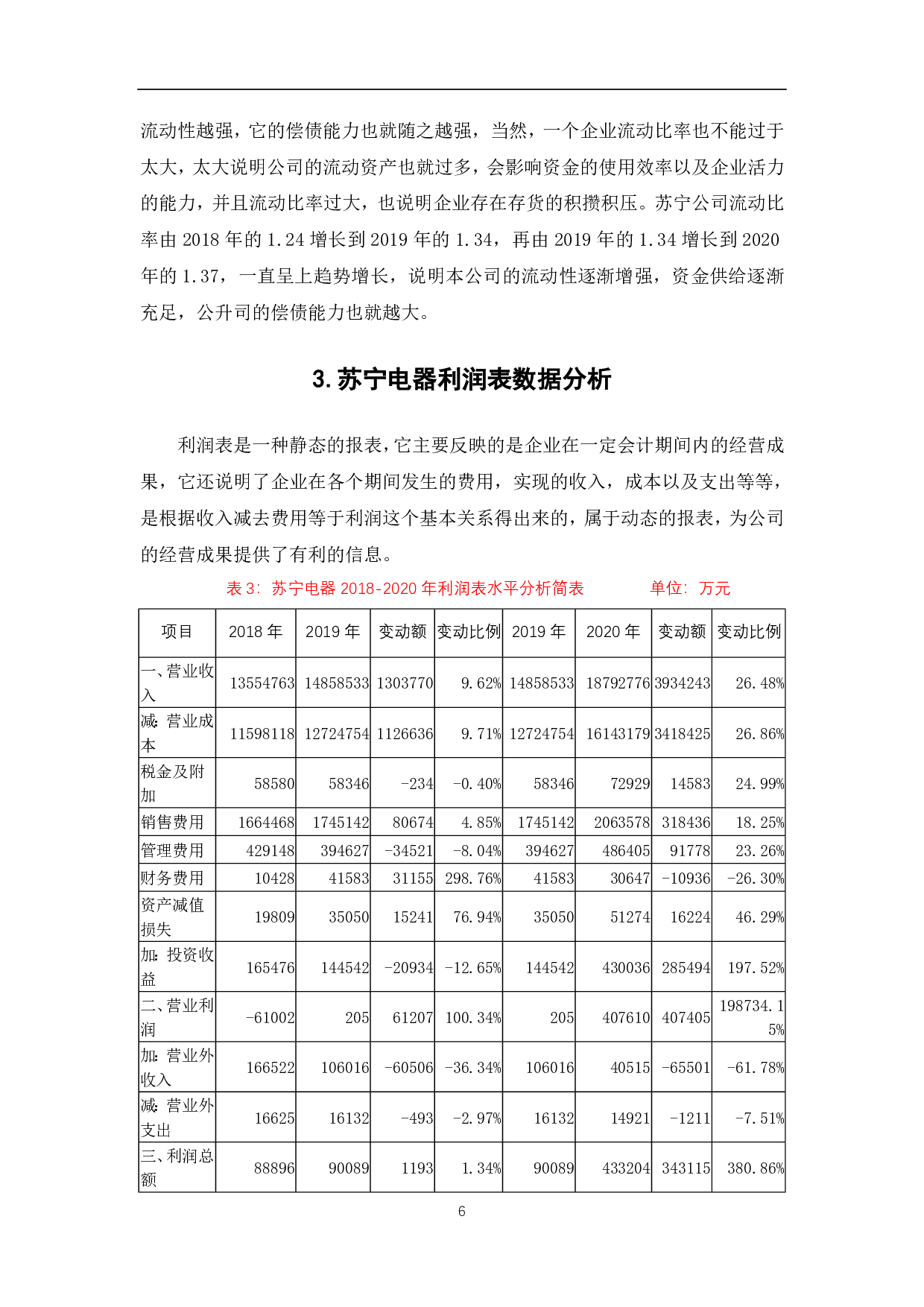 苏宁公司财务报表分析-5829字.pdf 第8页