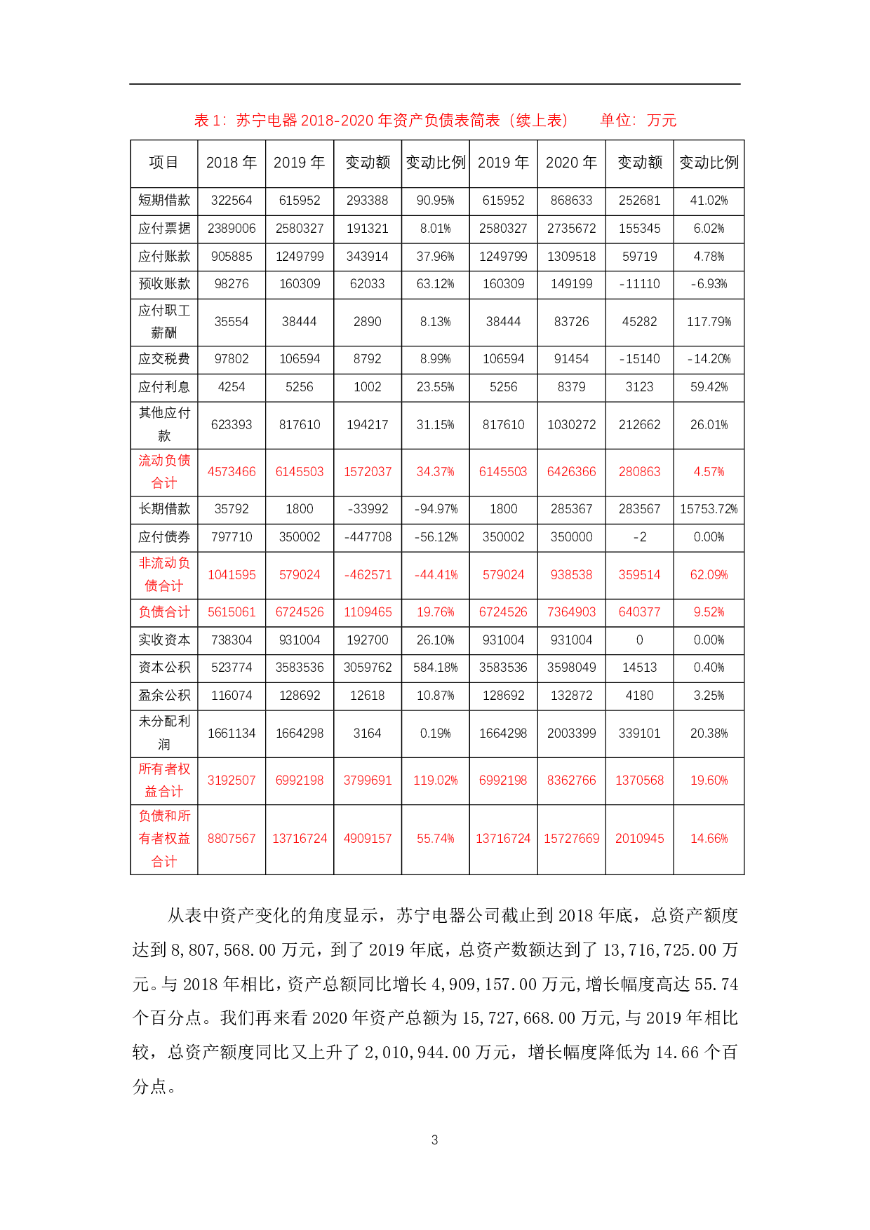 苏宁公司财务报表分析-5829字.pdf 第5页