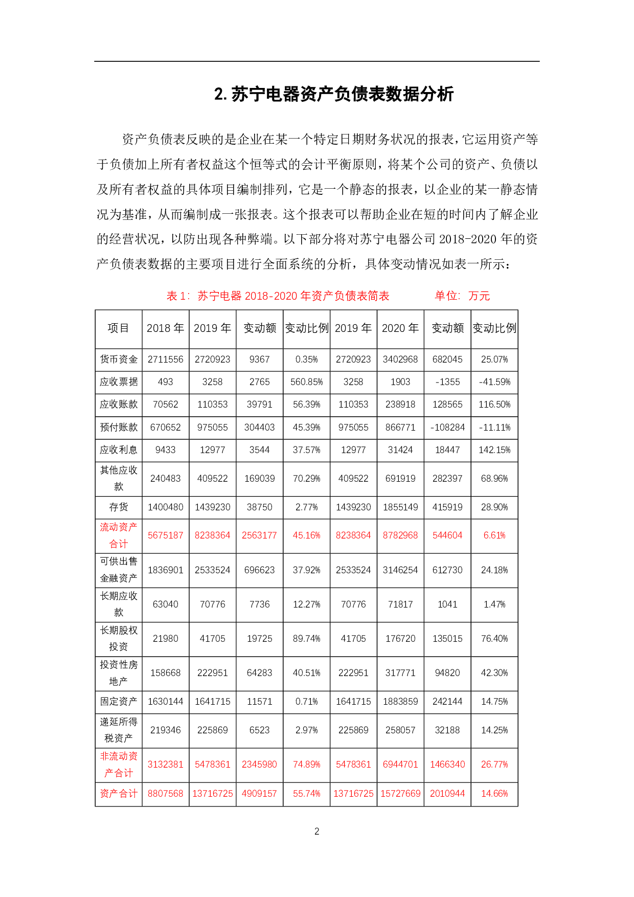 苏宁公司财务报表分析-5829字.pdf 第4页