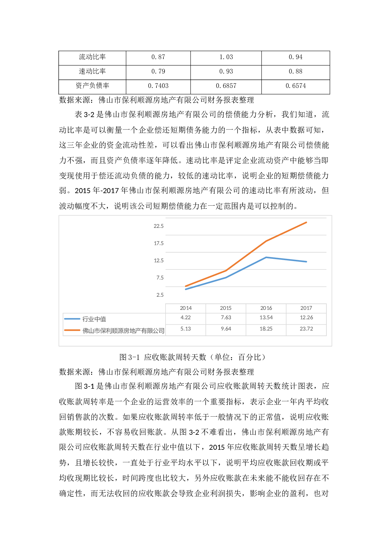 股权激励动因及效果探析&mdash;&mdash;以佛山市保利顺源房地产有限公司为例-9912字.docx 第10页