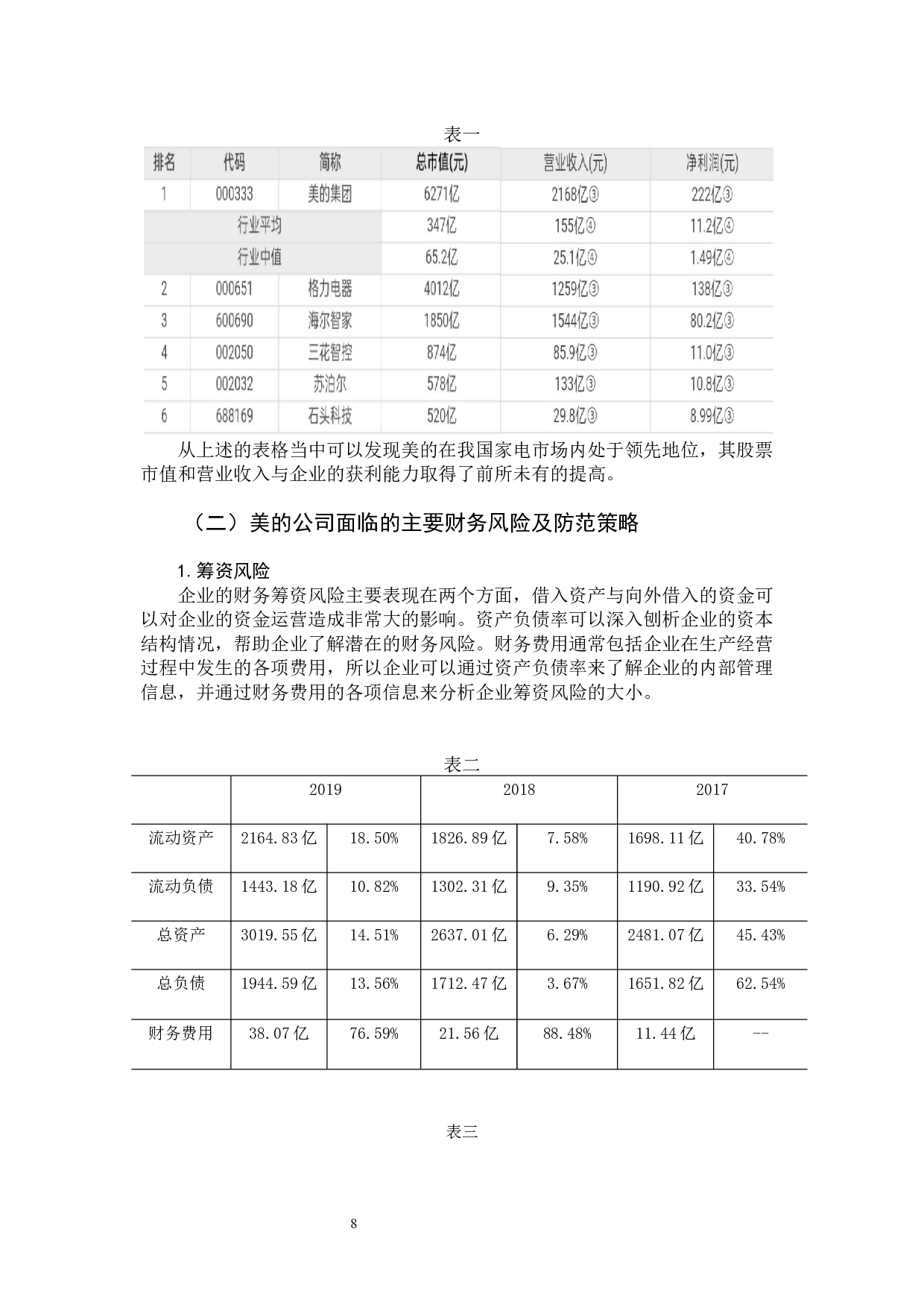 美的公司财务风险分析及防范-11787字.docx 第9页