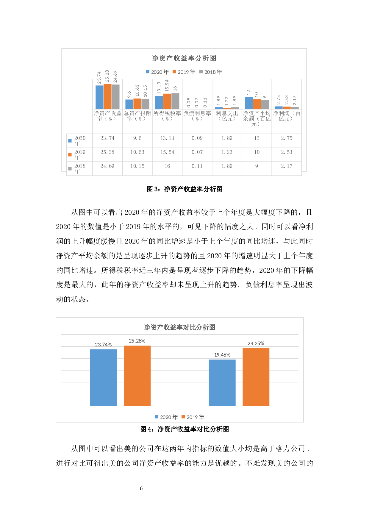 美的公司盈利能力分析及提升对策-11417字.docx 第10页