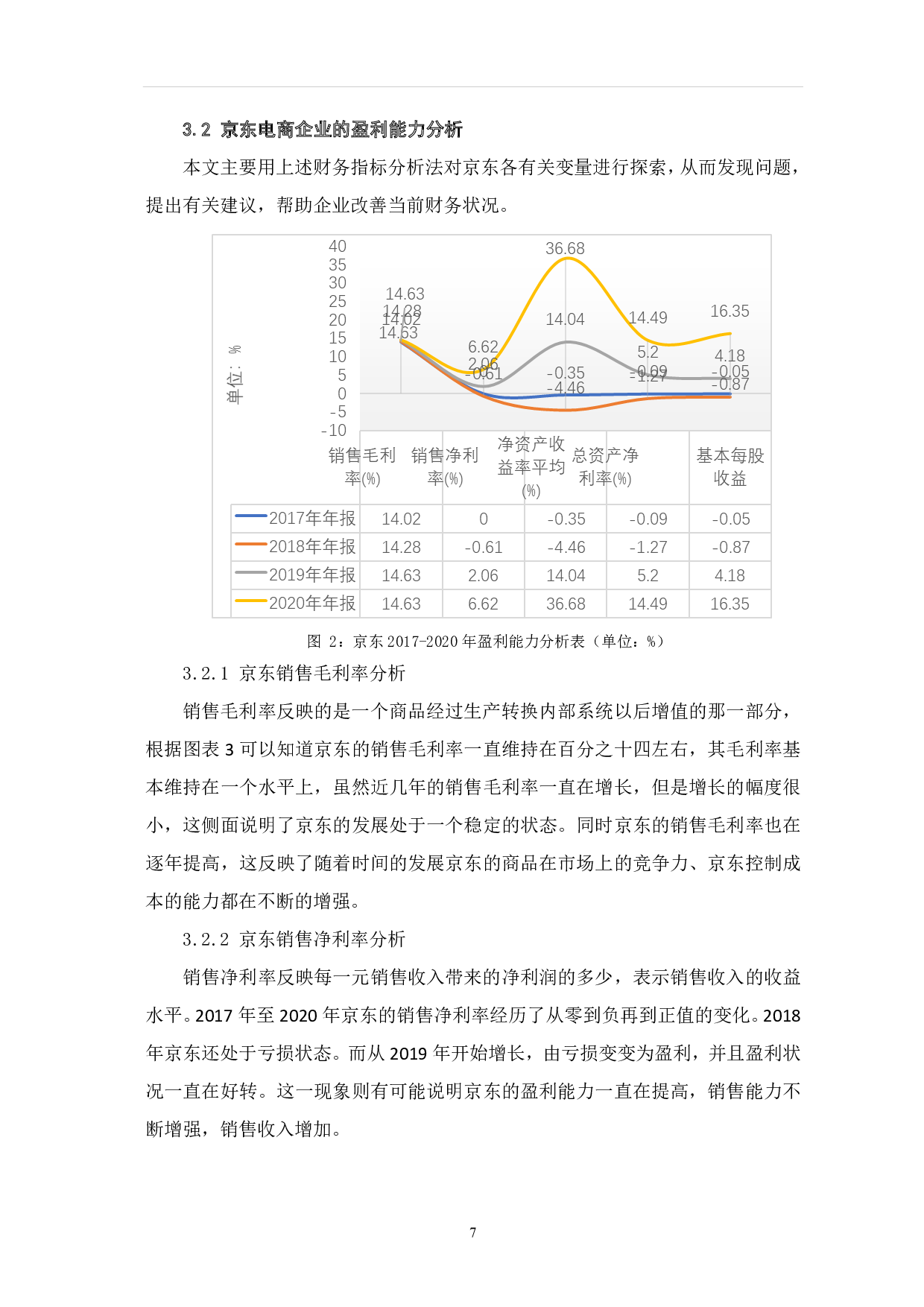 网红经济背景下电商企业的盈利能力分析&mdash;&mdash;以京东为例-6313字.pdf 第8页