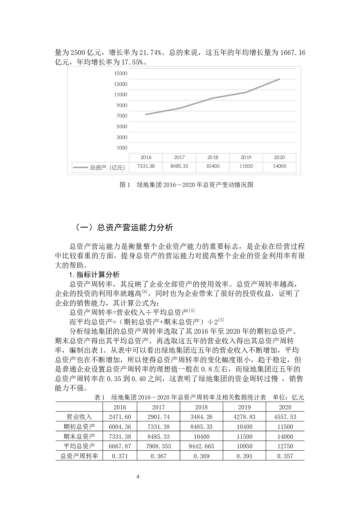 绿地集团营运能力分析-9820字.docx 第10页