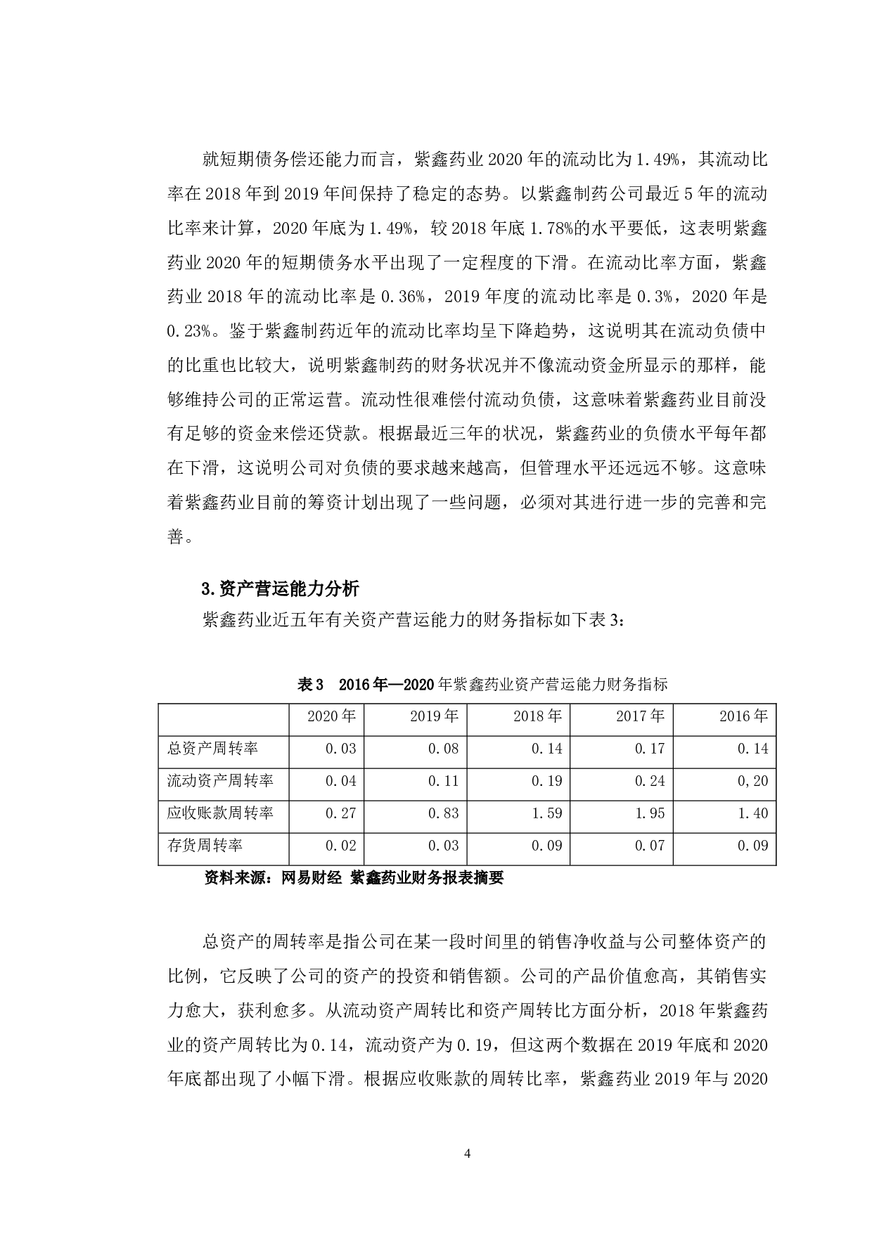 紫鑫药业融资存在的问题及对策研究-12193字.doc 第7页