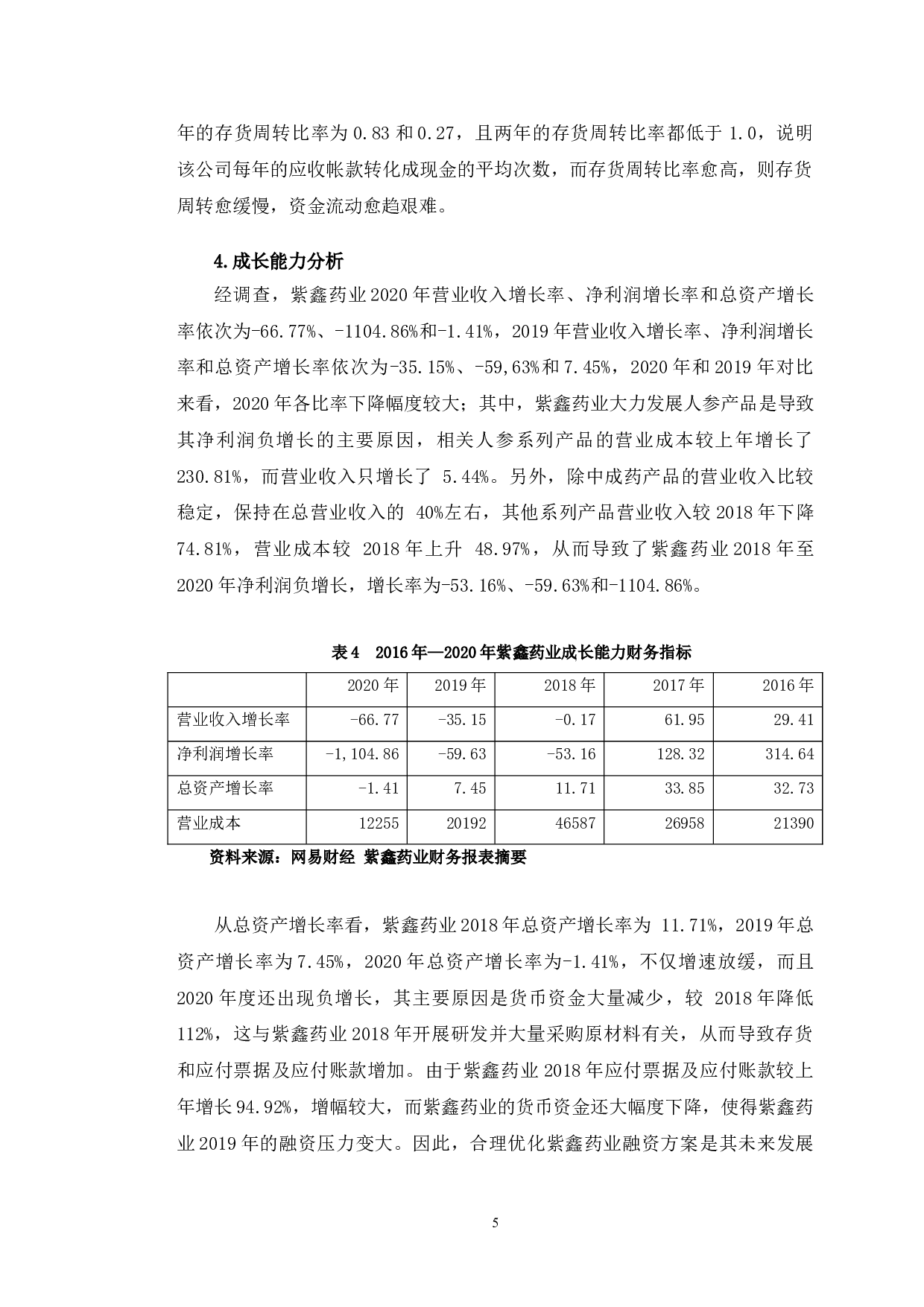 紫鑫药业融资存在的问题及对策研究-12193字.doc 第8页