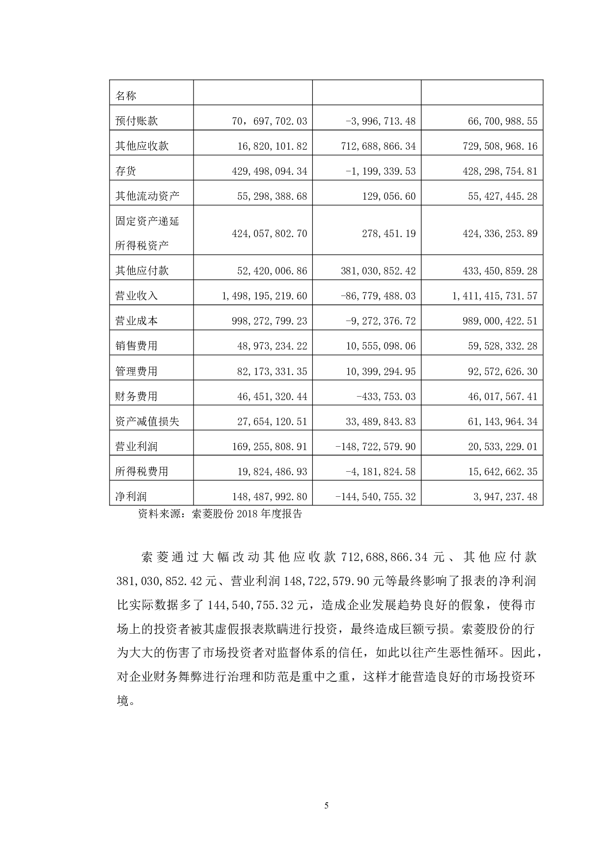 索菱实业股份有限公司财务舞弊问题研究-10577字.doc 第8页