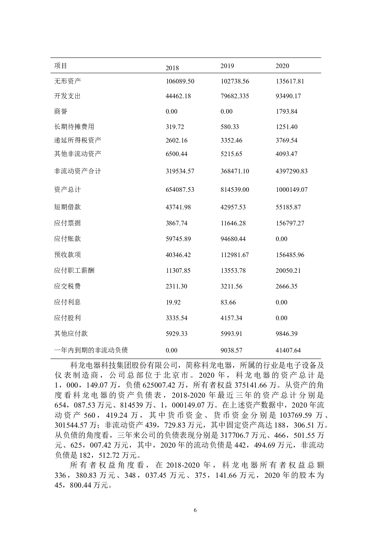 科龙电器股份有限公司财务报表分析-15366字.doc 第10页