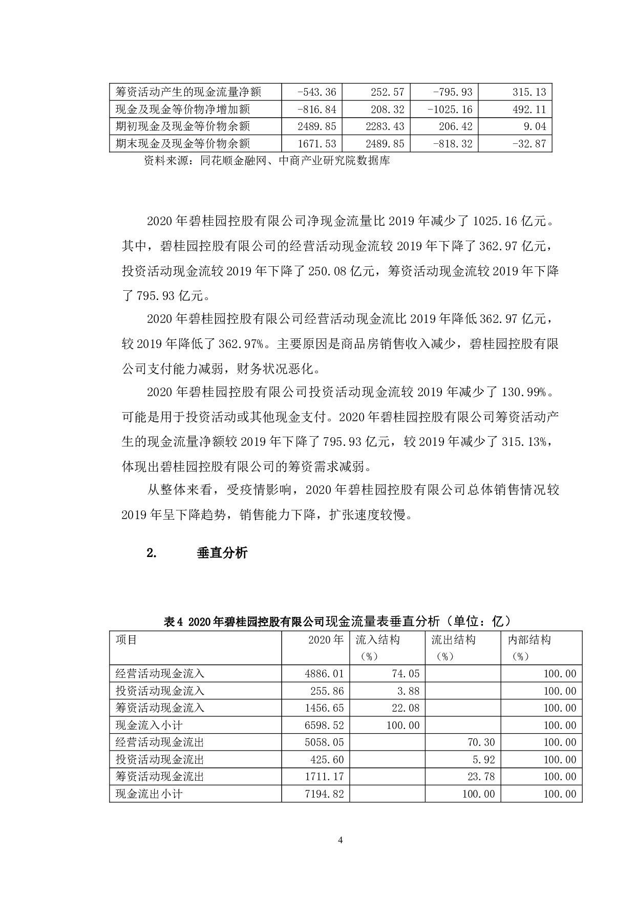 碧桂园控股有限公司财务绩效分析及提升对策-10470字.doc 第7页