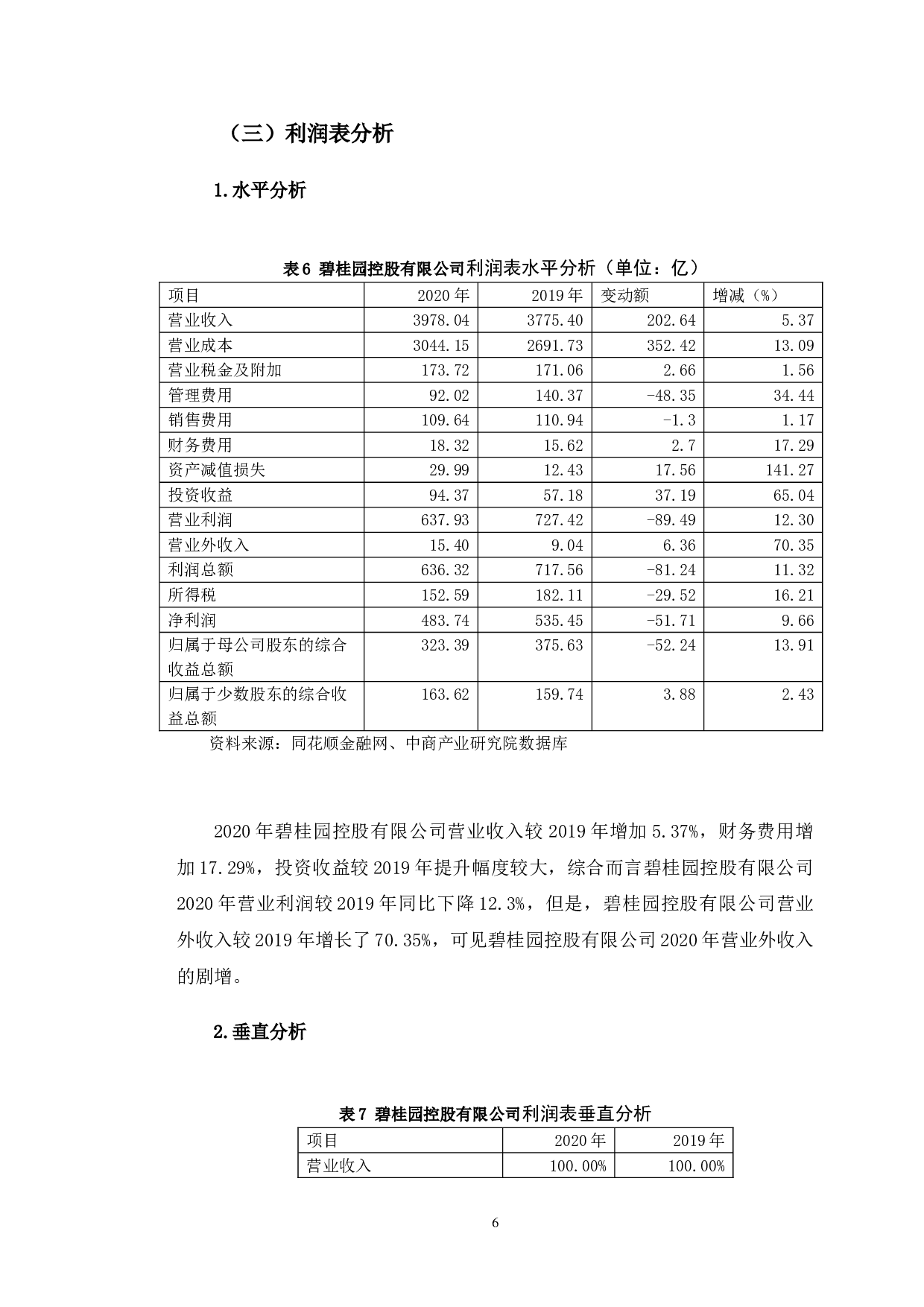 碧桂园控股有限公司财务绩效分析及提升对策-10470字.doc 第9页