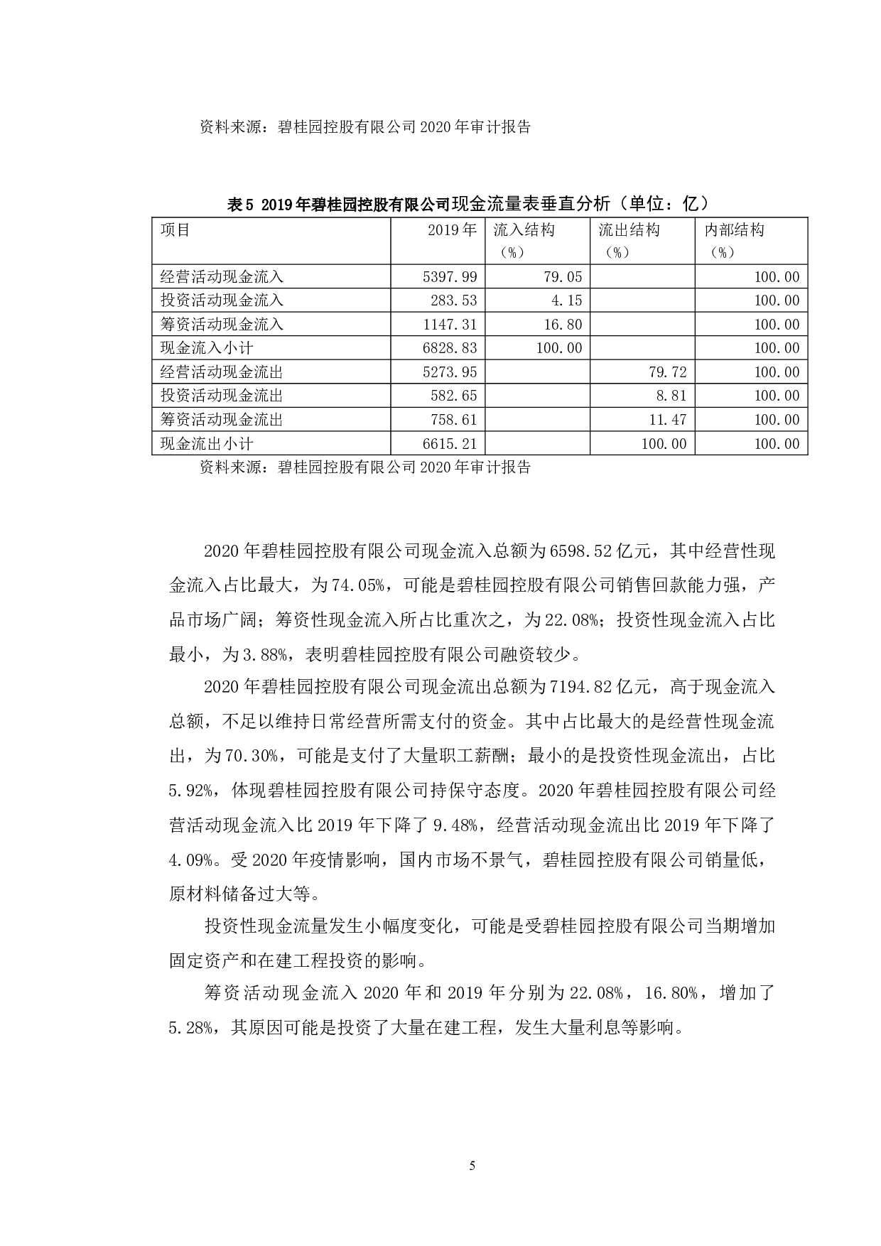 碧桂园控股有限公司财务绩效分析及提升对策-10470字.doc 第8页