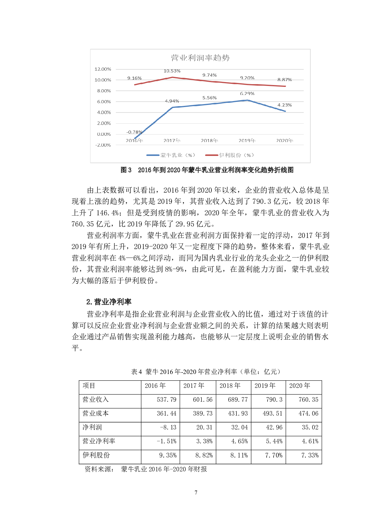 疫情背景下蒙牛乳业盈利能力的问题与对策研究-9781字.doc 第10页