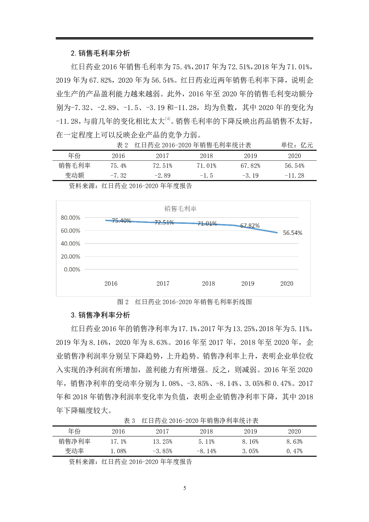 疫情影响下基于相关指标的企业盈利能力分析-以红日药业为例-9645字.pdf 第8页