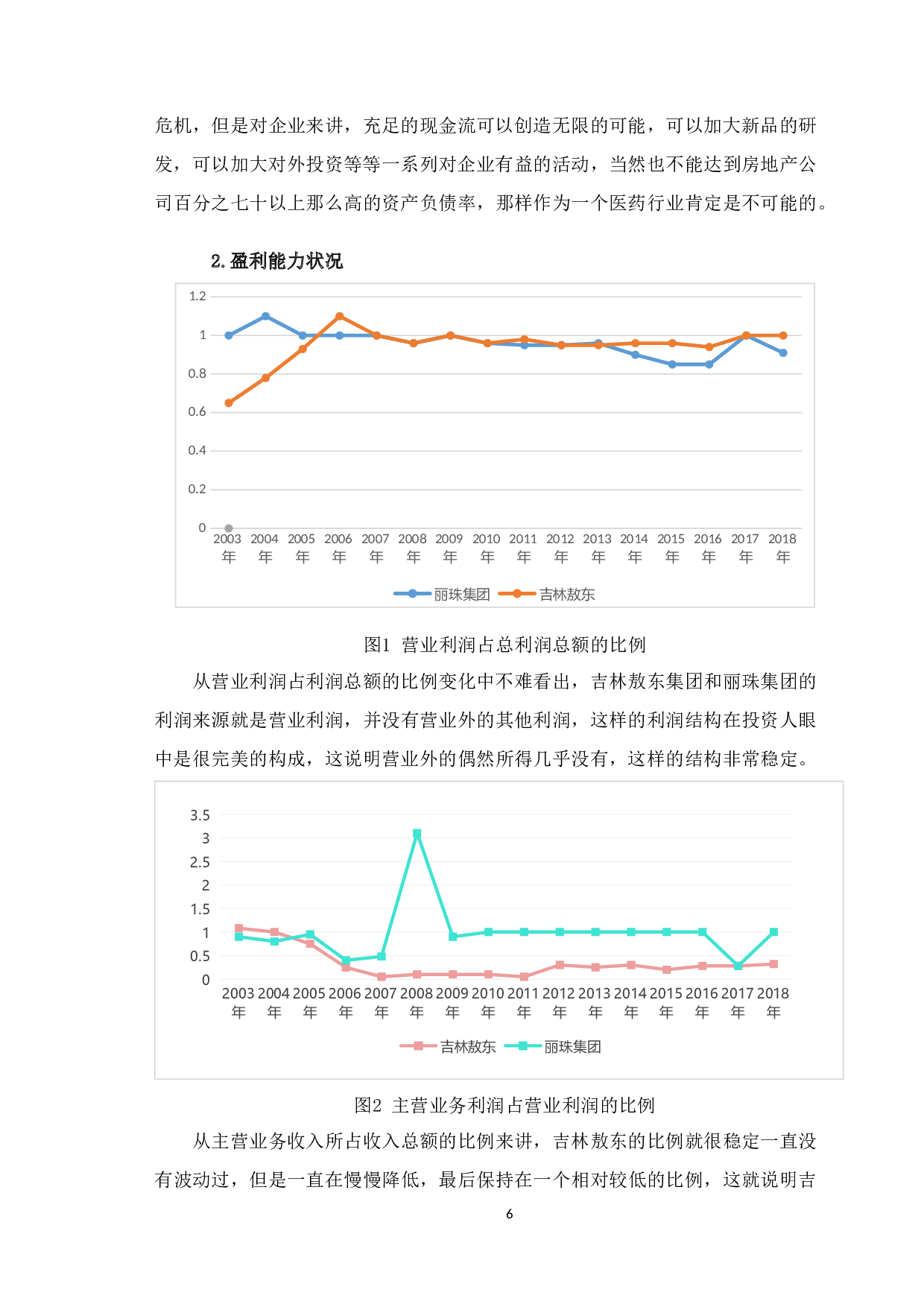 吉林敖东融资结构分析及对策研究-9732字.docx 第9页