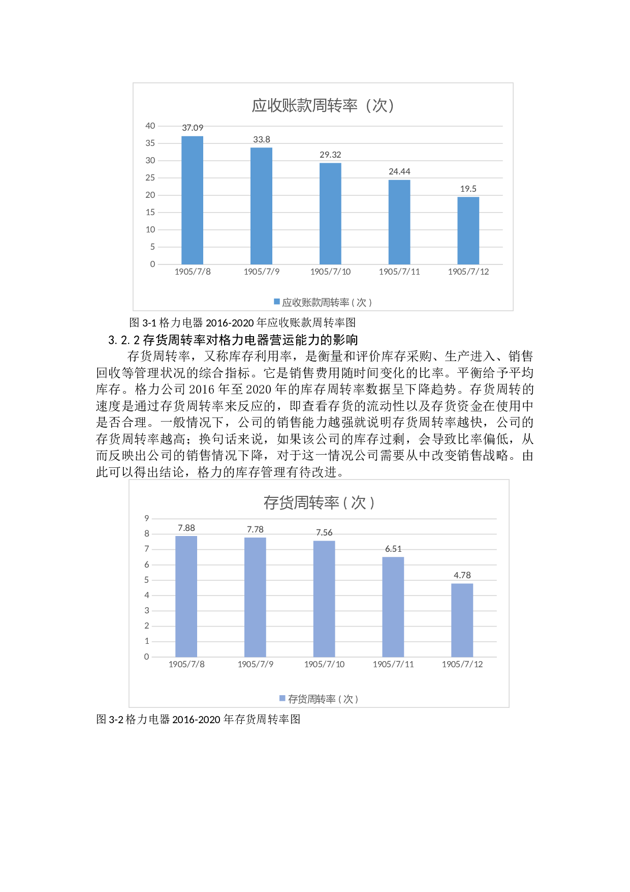 在消费升级的背景下格力电器的营运能力研究-9408字.docx 第9页