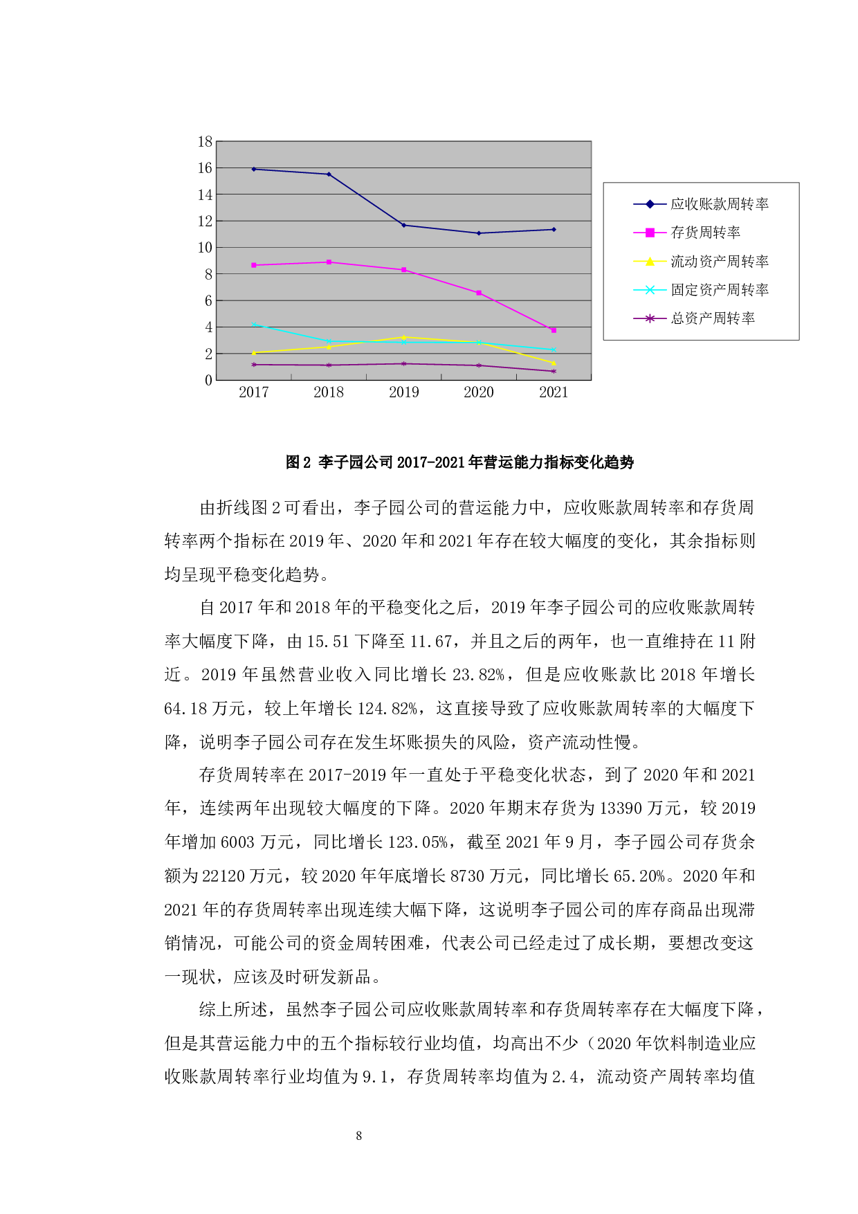 浙江李子园财务绩效分析及提升对策研究-9964字.docx 第9页