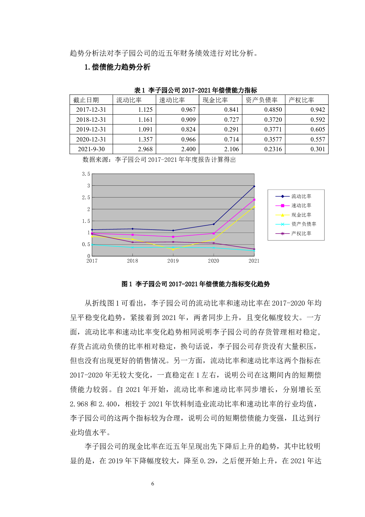 浙江李子园财务绩效分析及提升对策研究-9964字.docx 第7页