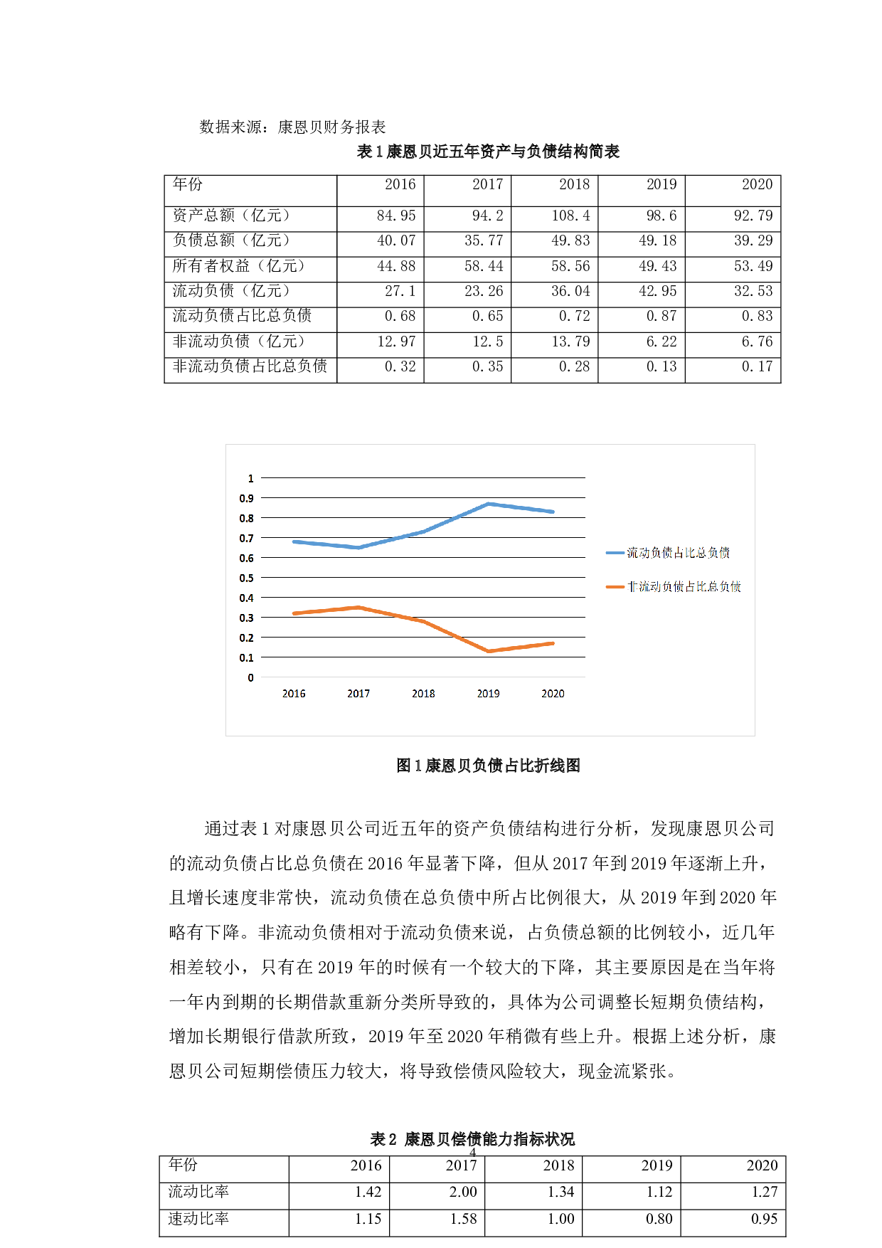 浙江康恩贝制药股份有限公司财务风险分析与防范研究-10426字.doc 第7页