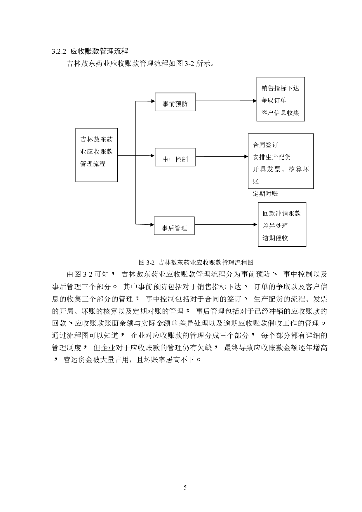 吉林敖东药业应收账款管理问题研究-12643字.doc 第10页