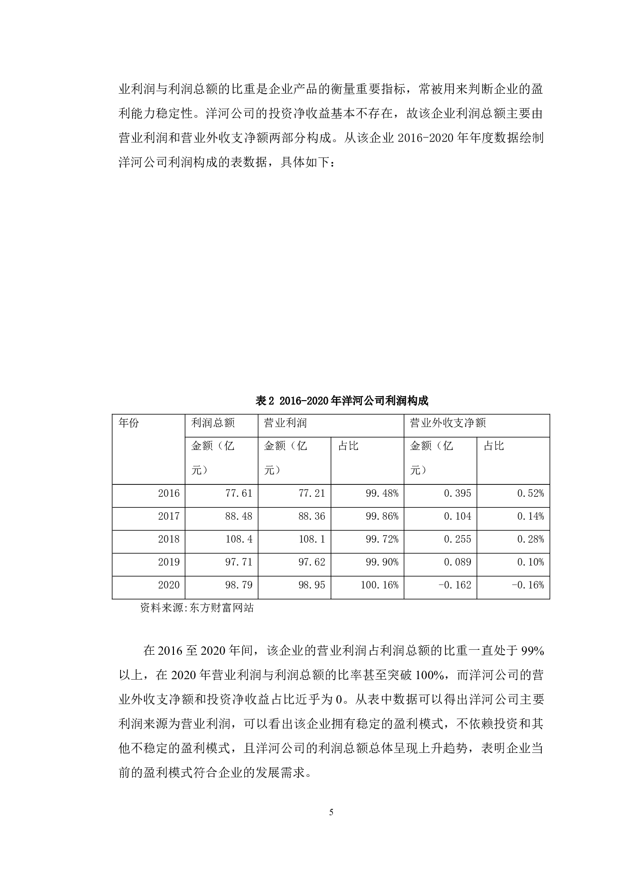 洋河股份公司盈利能力分析与评价问题研究-9569字.doc 第8页