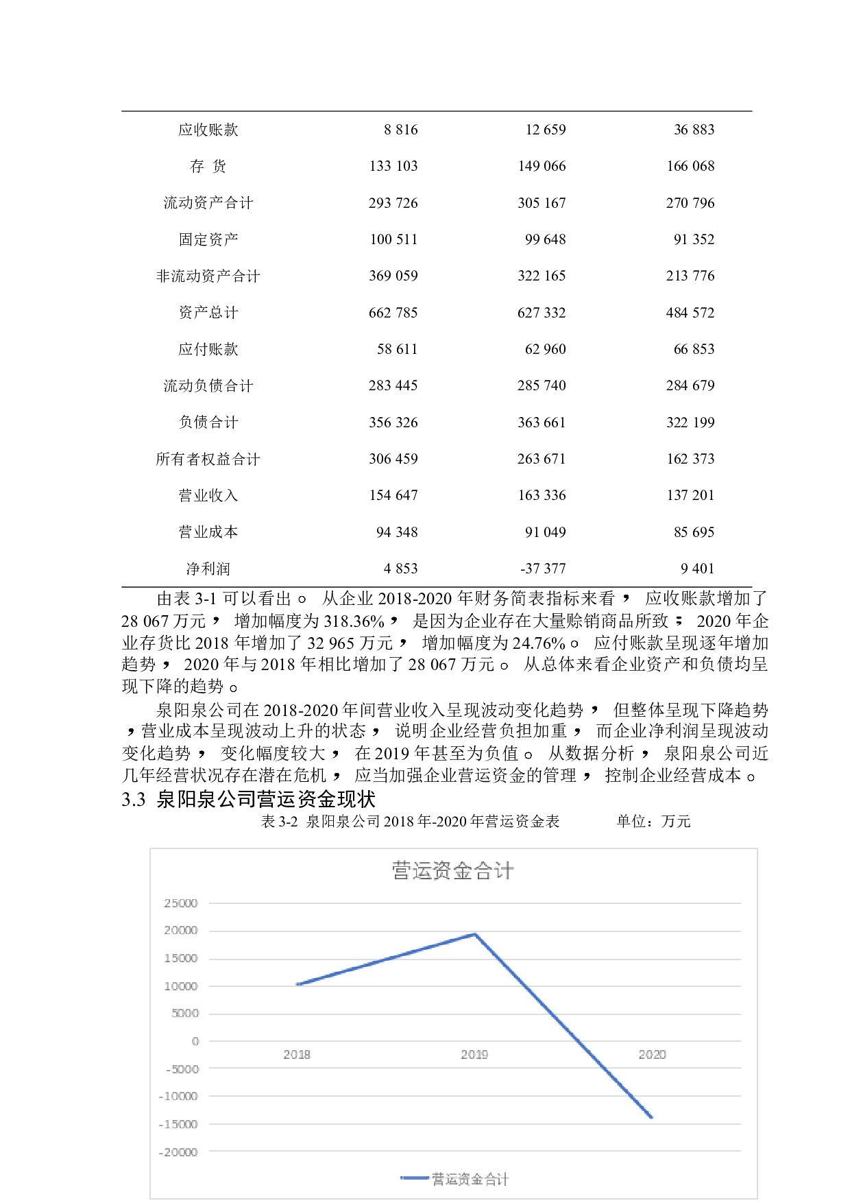 泉阳泉公司营运资金管理问题研究-12383字.doc 第9页
