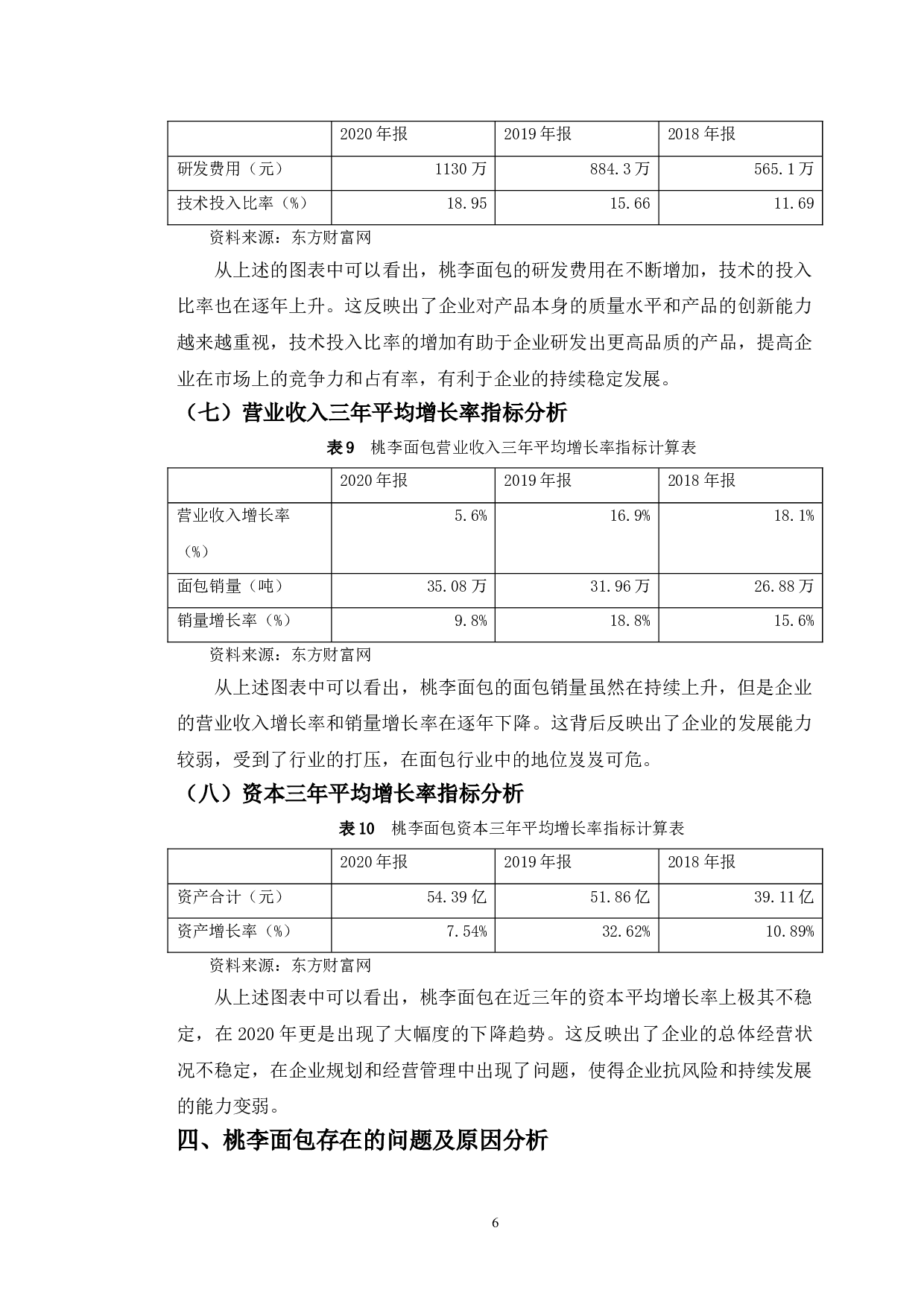 桃李面包股份有限公司发展能力分析及提升对策研究-11288字.doc 第10页