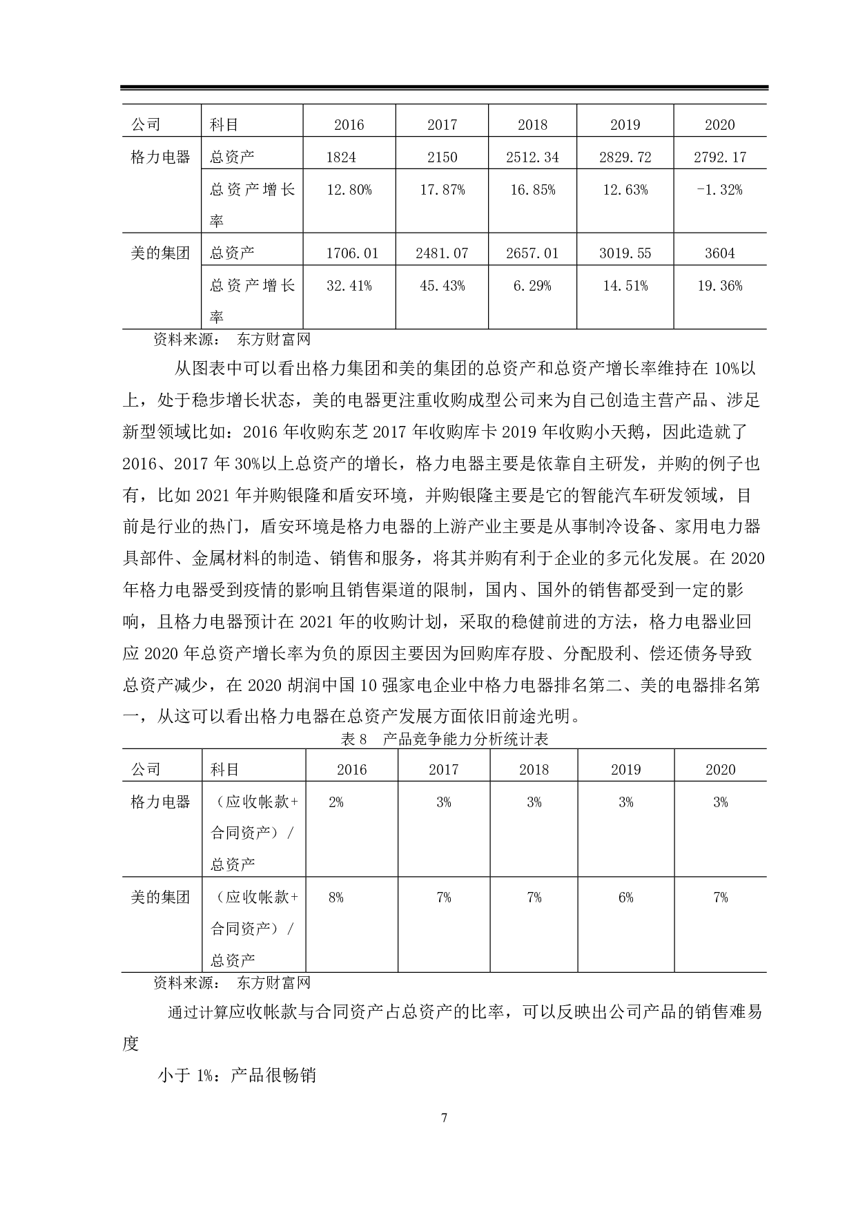 格力电器财务报表分析-10798字.pdf 第10页
