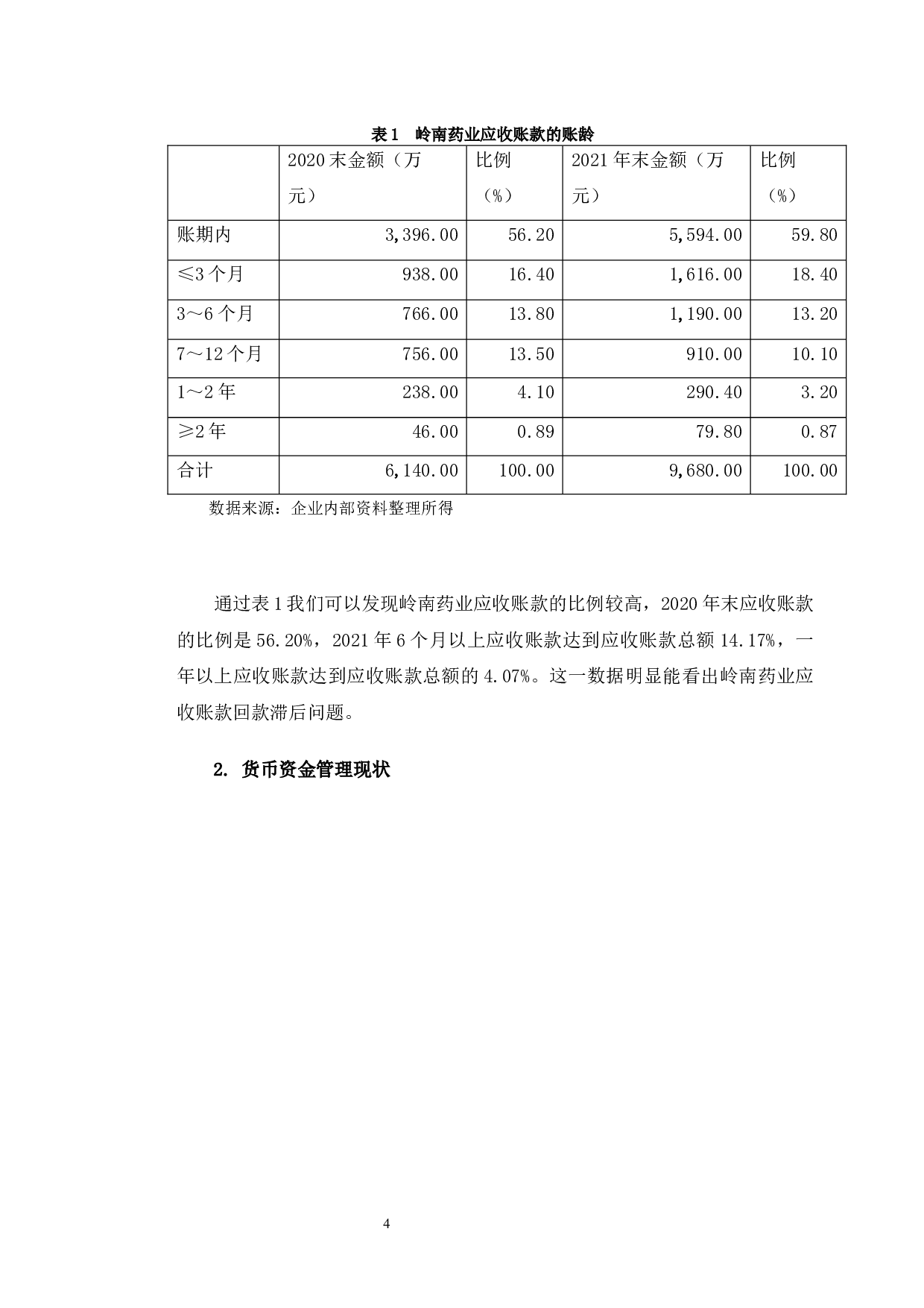 岭南药业的营运资金管理问题研究-9800字.docx 第8页