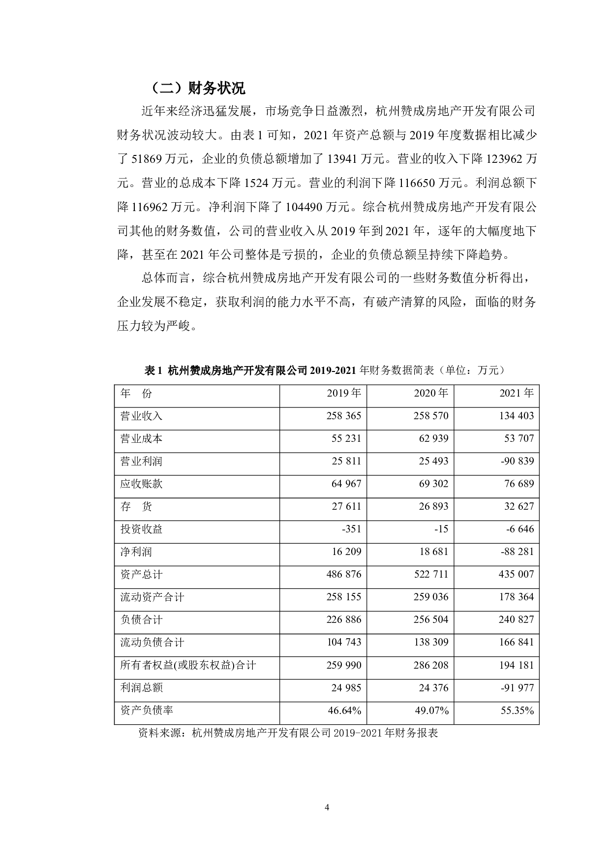 杭州赞成房地产开发有限公司盈利能力提升对策研究-9998字.doc 第7页