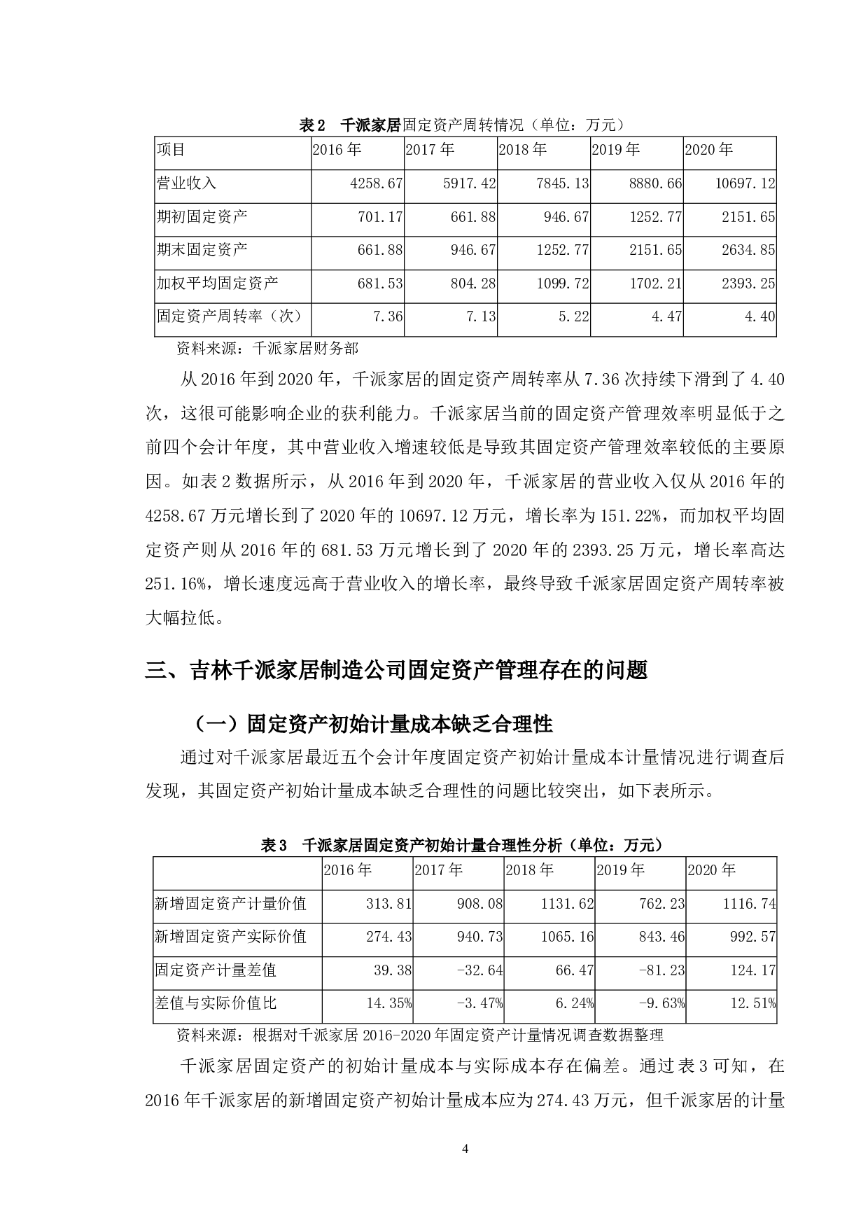 吉林千派家居制造公司固定资产管理存在问题及对策研究-11412字.doc 第7页