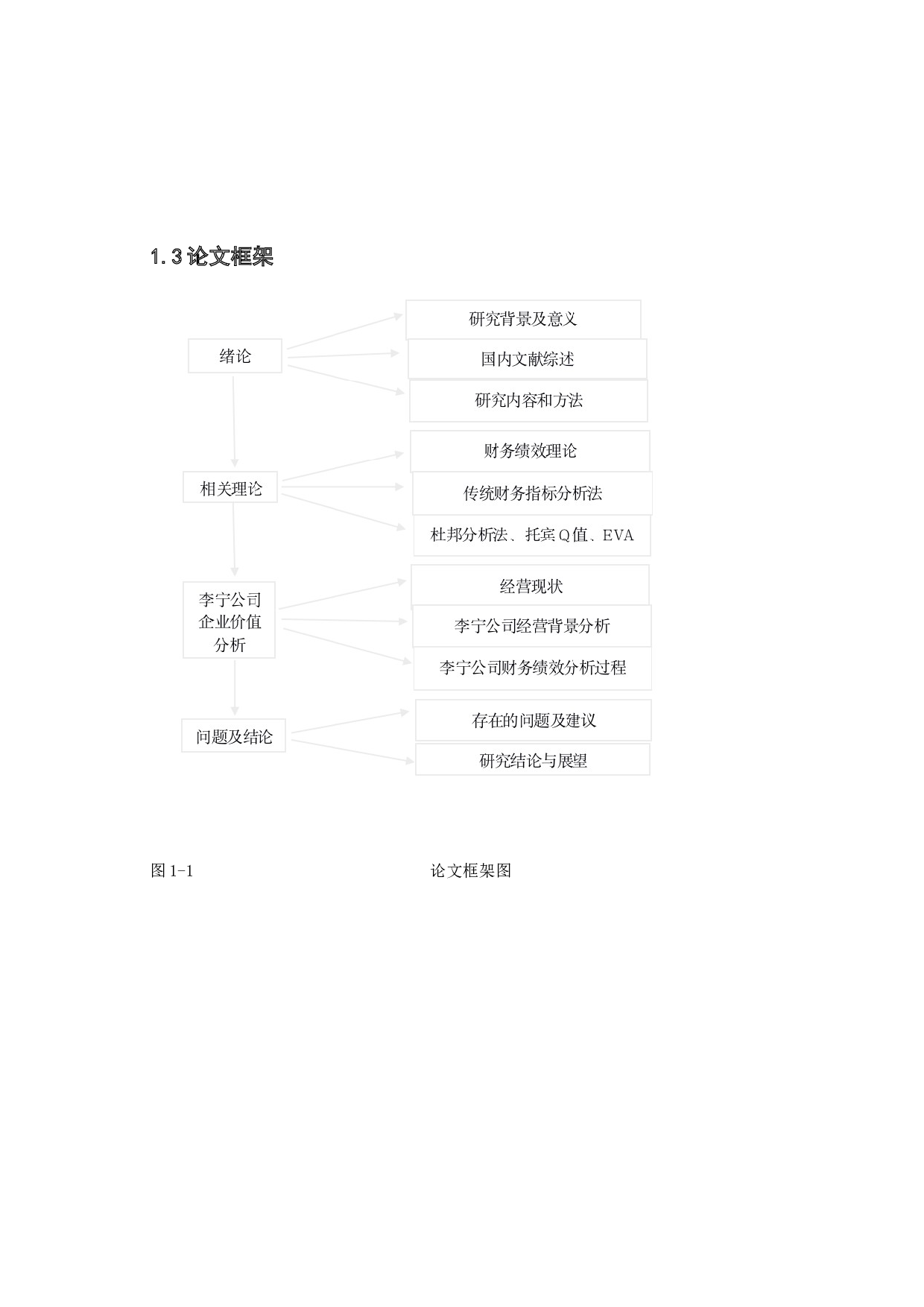 李宁公司财务绩效分析-12264字.docx 第7页