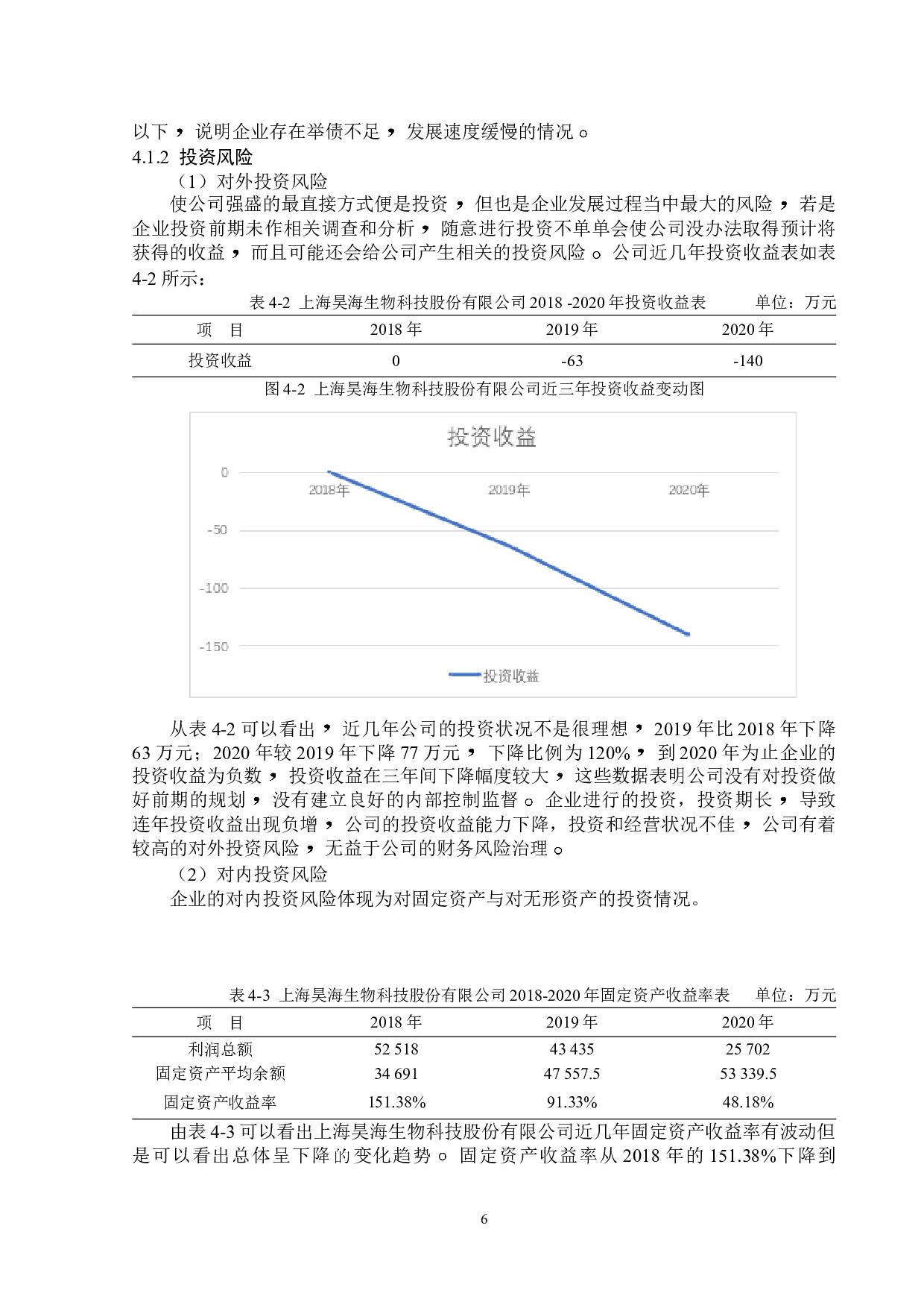 上海昊海生物科技股份有限公司财务风险分析-12385字.doc 第9页