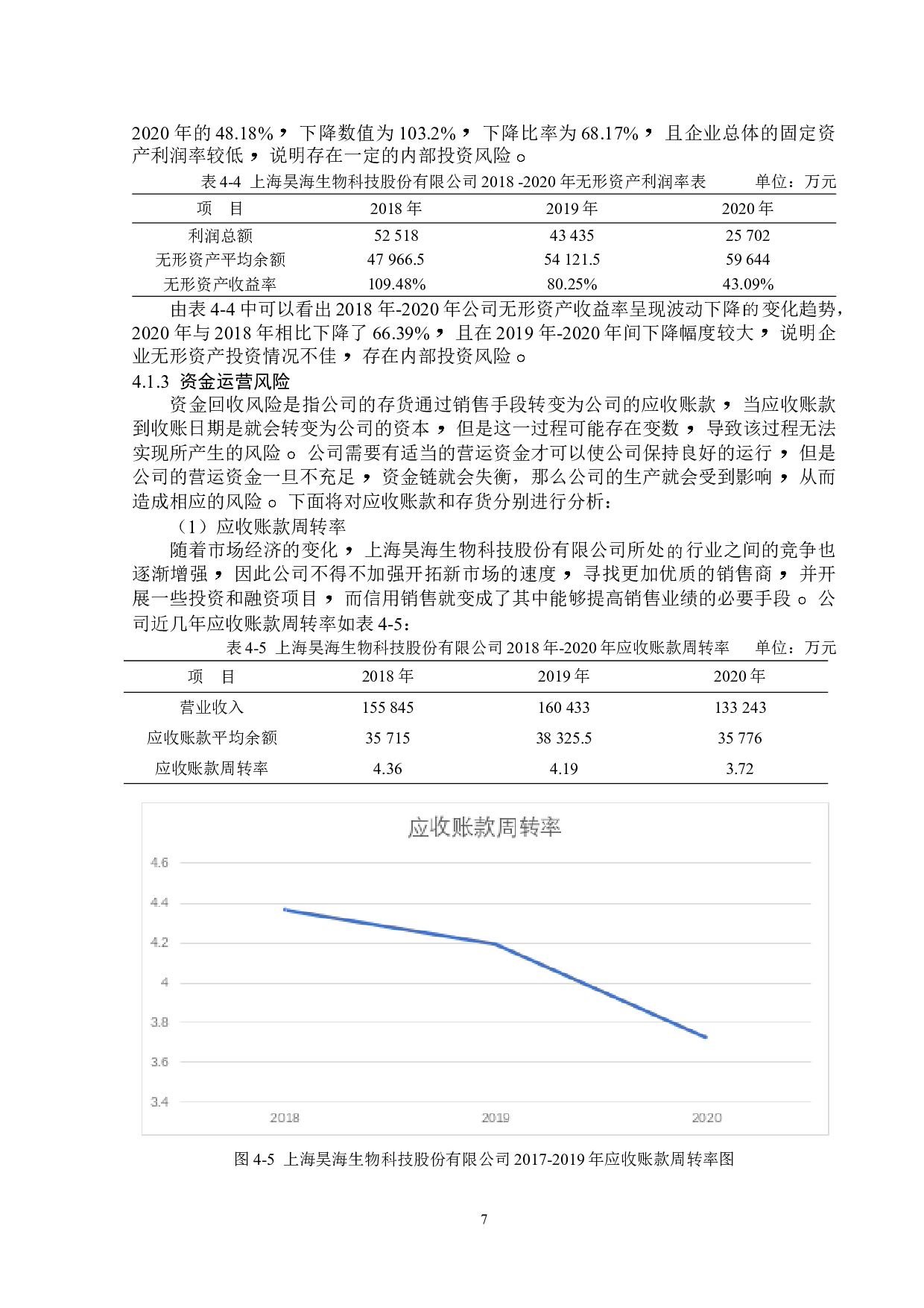 上海昊海生物科技股份有限公司财务风险分析-12385字.doc 第10页