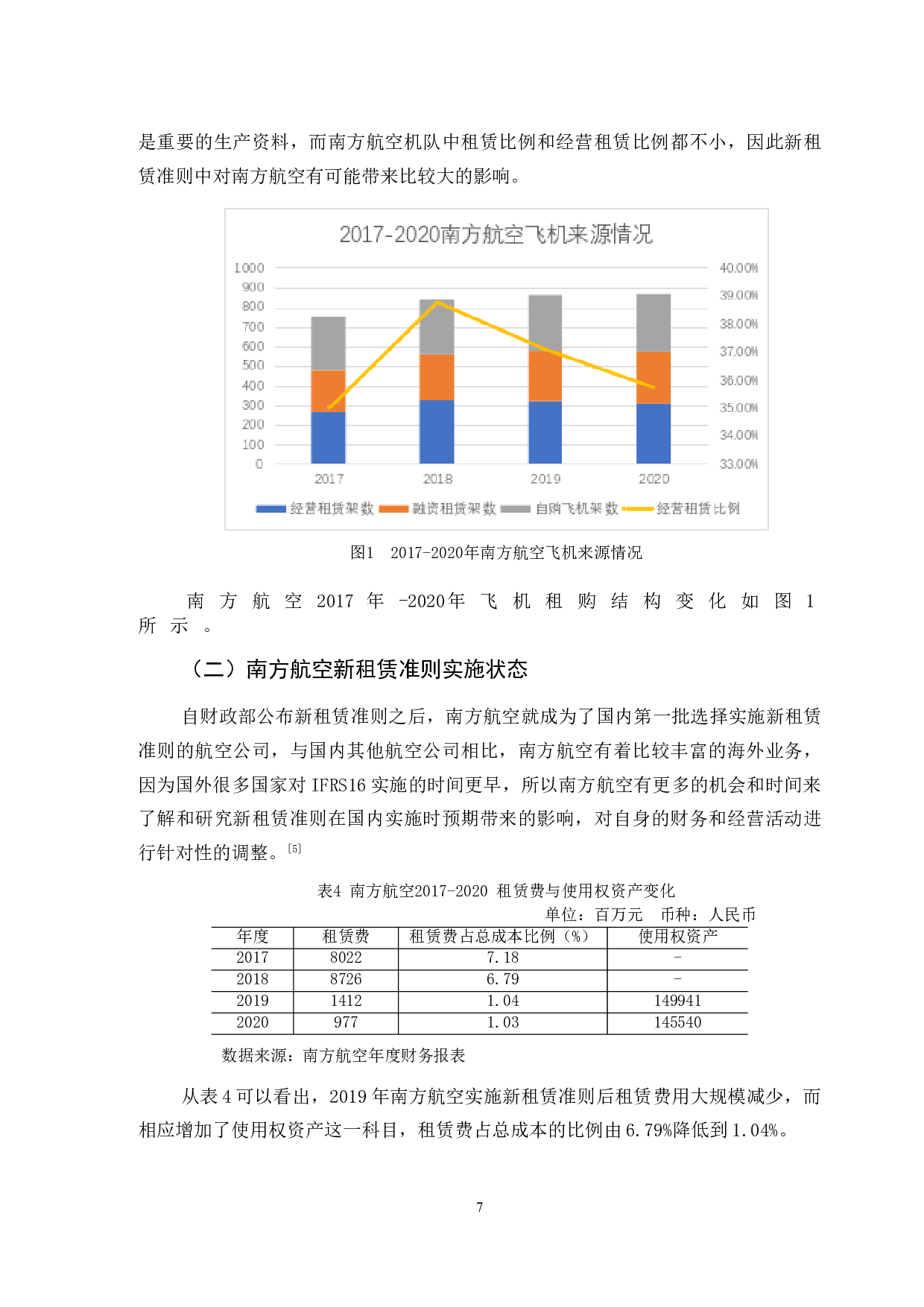 新租赁准则对航空业的财务影响分析&mdash;&mdash;以南方航空为例-11997字.doc 第10页