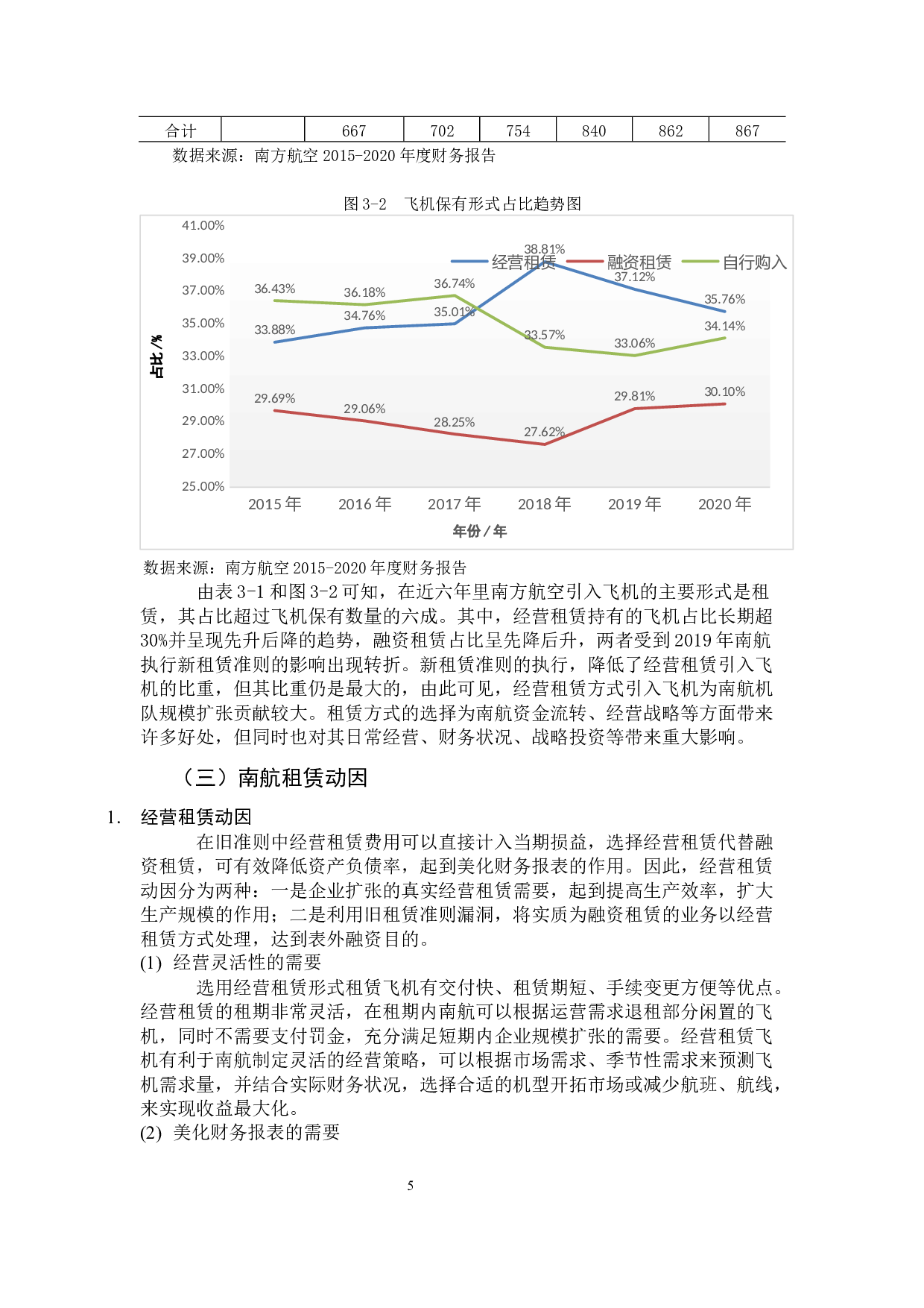 新租赁准则下航空公司发展影响分析&mdash;&mdash;以南方航空为例-12116字.docx 第10页