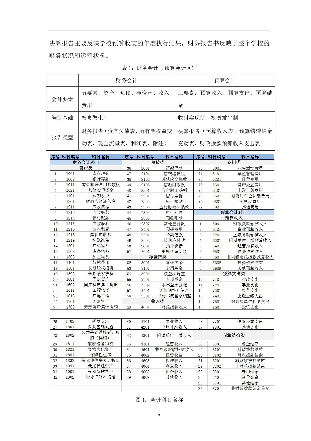 新《政府会计制度》下高校预算管理存在的问题及对策分析-6332字.pdf 第4页