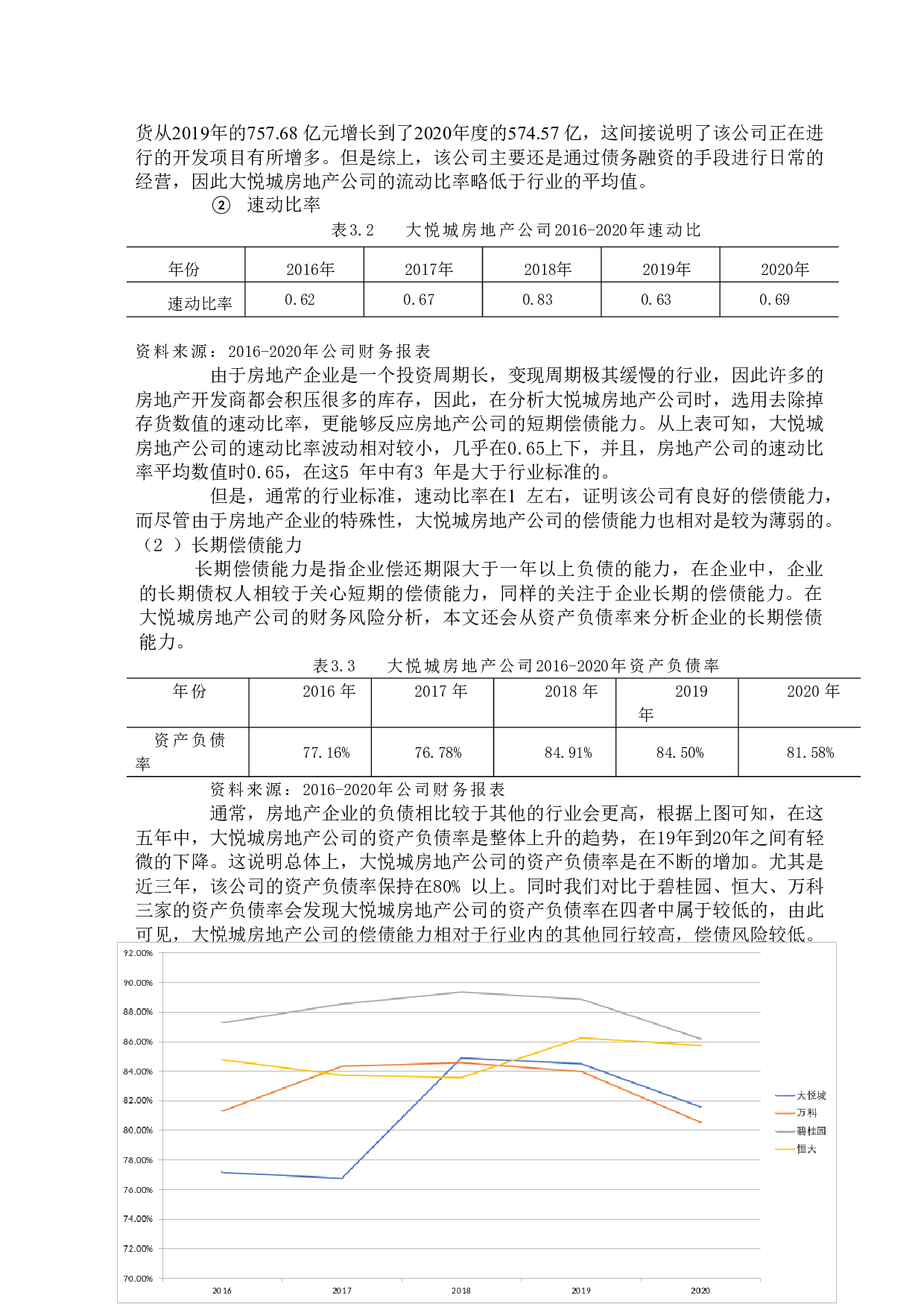 房地产企业财务风险问题分析--以大悦城为例-9973字.doc 第8页