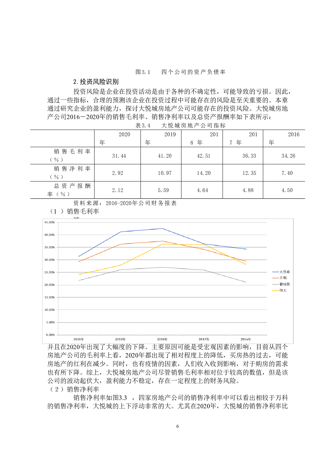 房地产企业财务风险问题分析--以大悦城为例-9973字.doc 第9页