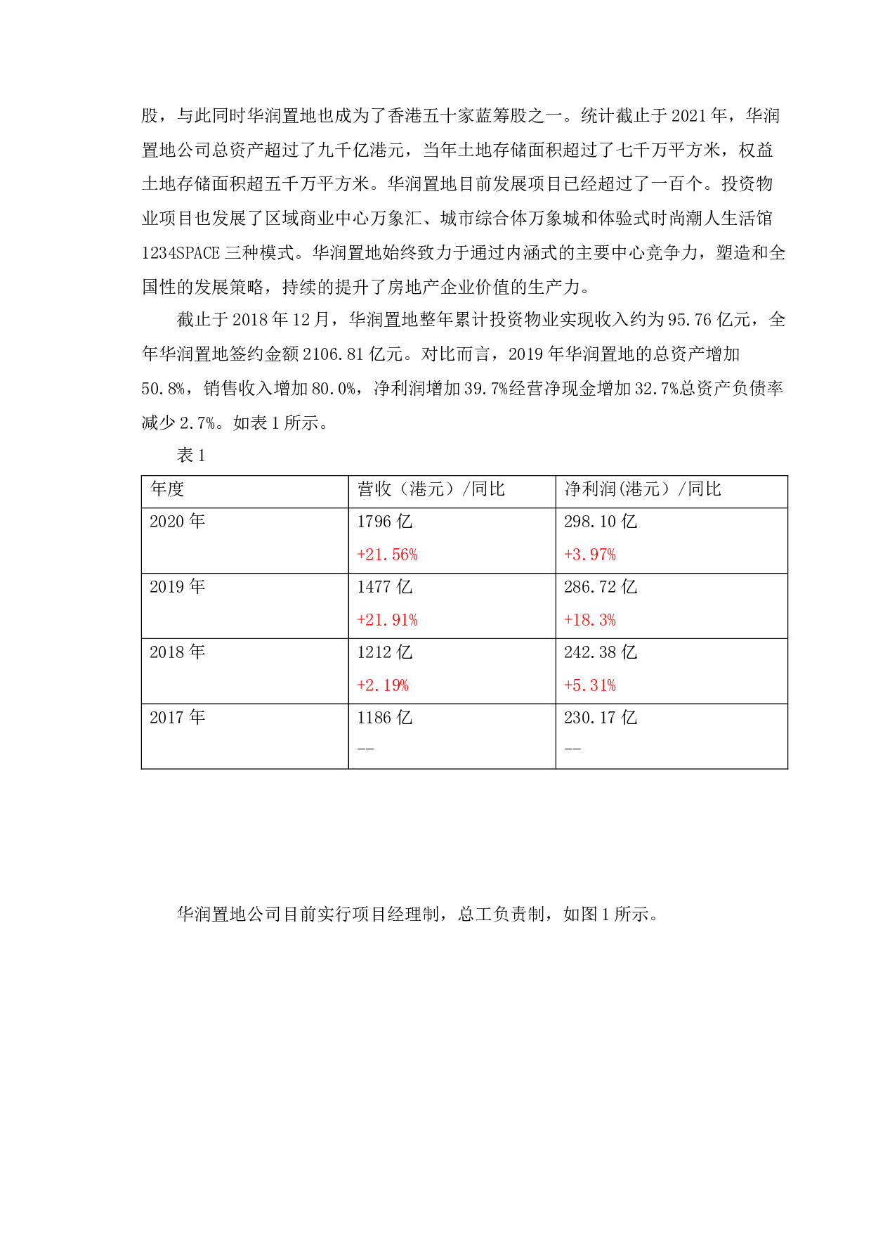 房地产企业财务风险及控制探讨&mdash;&mdash;以华润置地为例-9175字.docx 第9页