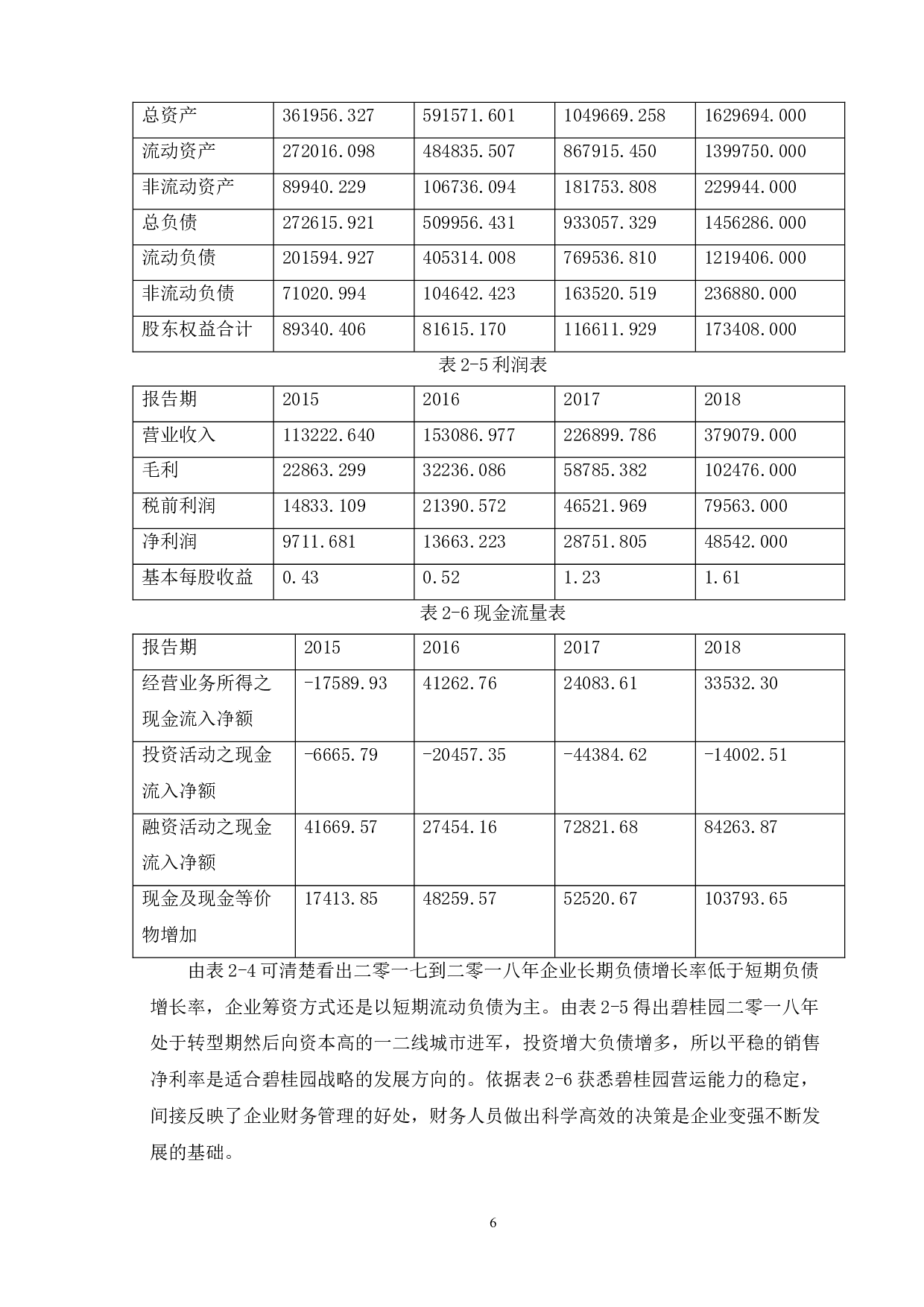 房地产企业财务风险分析及防范对策探讨-9419字.doc 第8页