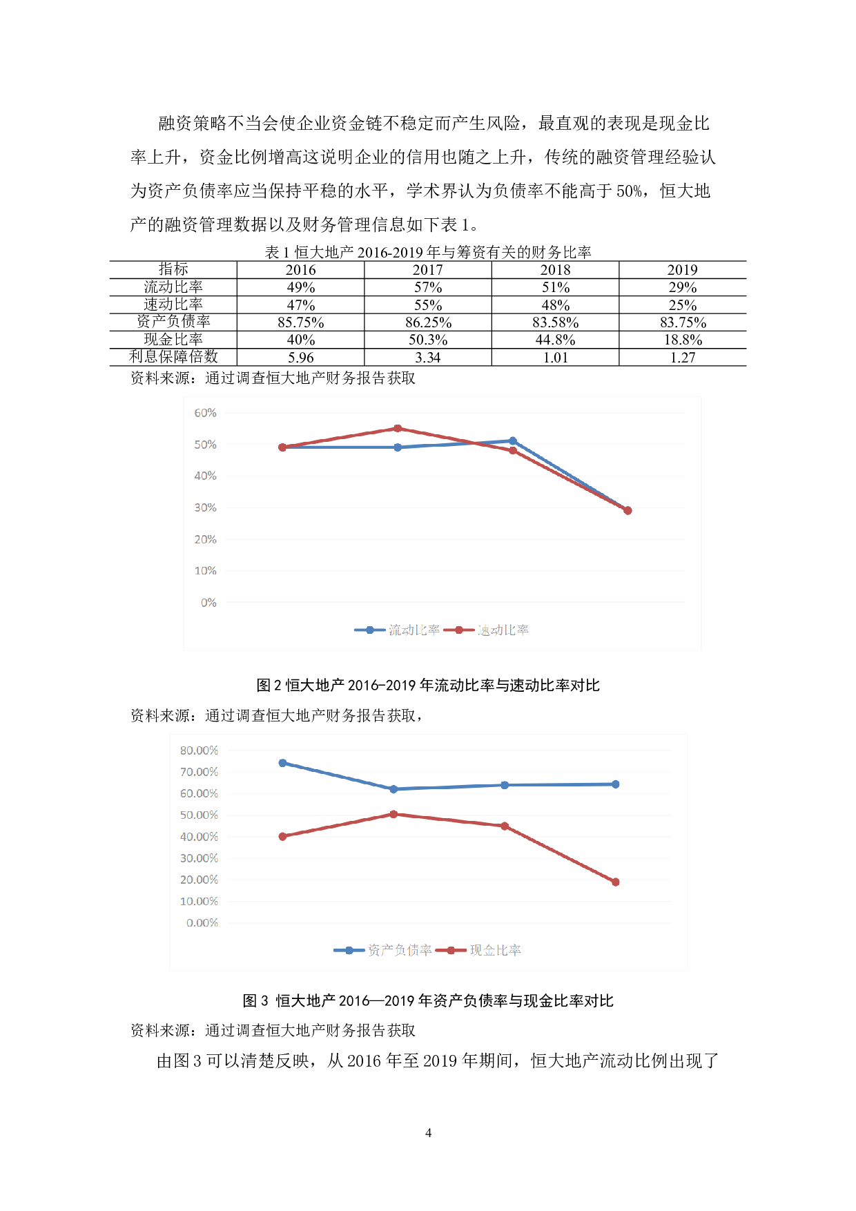 房地产企业融资问题分析&mdash;&mdash;以恒大地产-9975字.doc 第7页