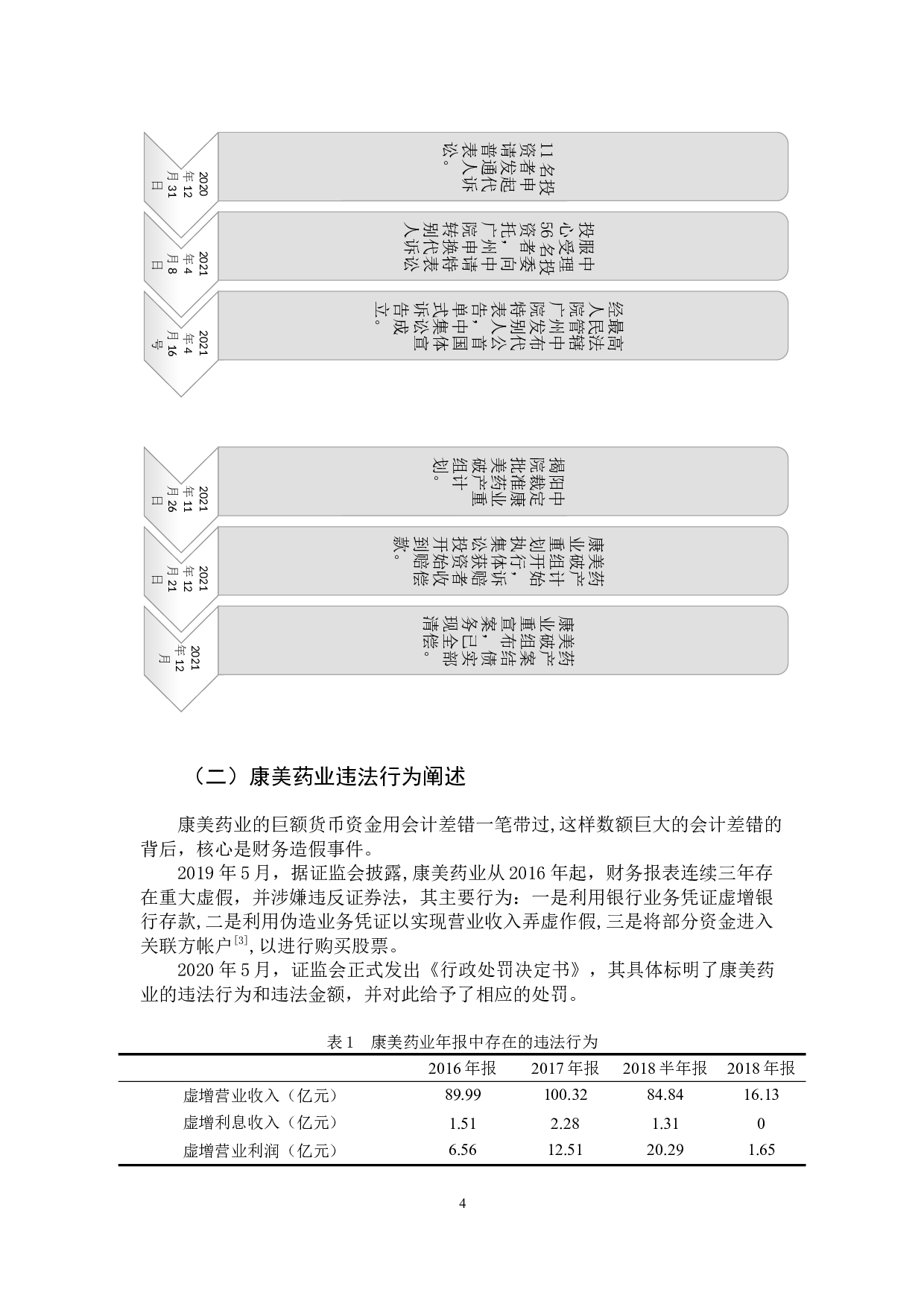 康美药业财务造假舞弊事件影响分析-10126字.docx 第9页