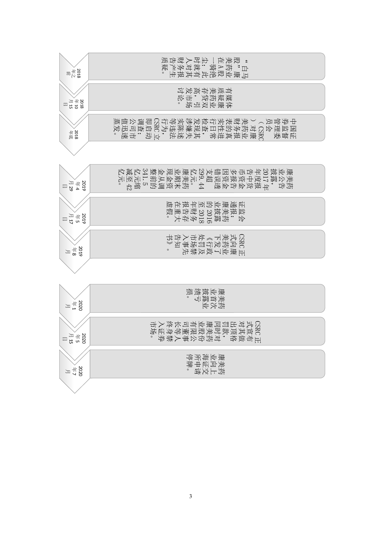 康美药业财务造假舞弊事件影响分析-10126字.docx 第8页